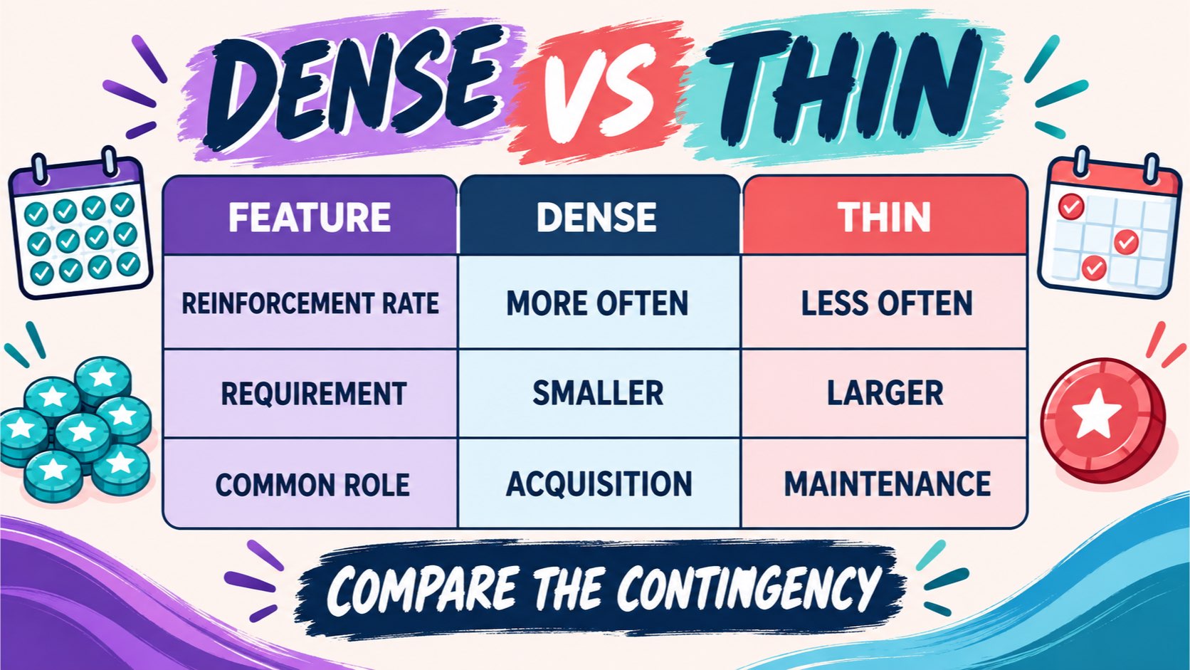 Dense Reinforcement Schedule in ABA: Definition and Examples Dense Reinforcement Schedule in ABA: Definition and Examplesimage-2