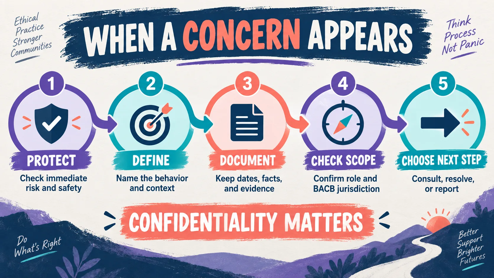 BCBA Ethical Violations: What Candidates Should Know BCBA Ethical Violations: What Candidates Should Knowimage-2