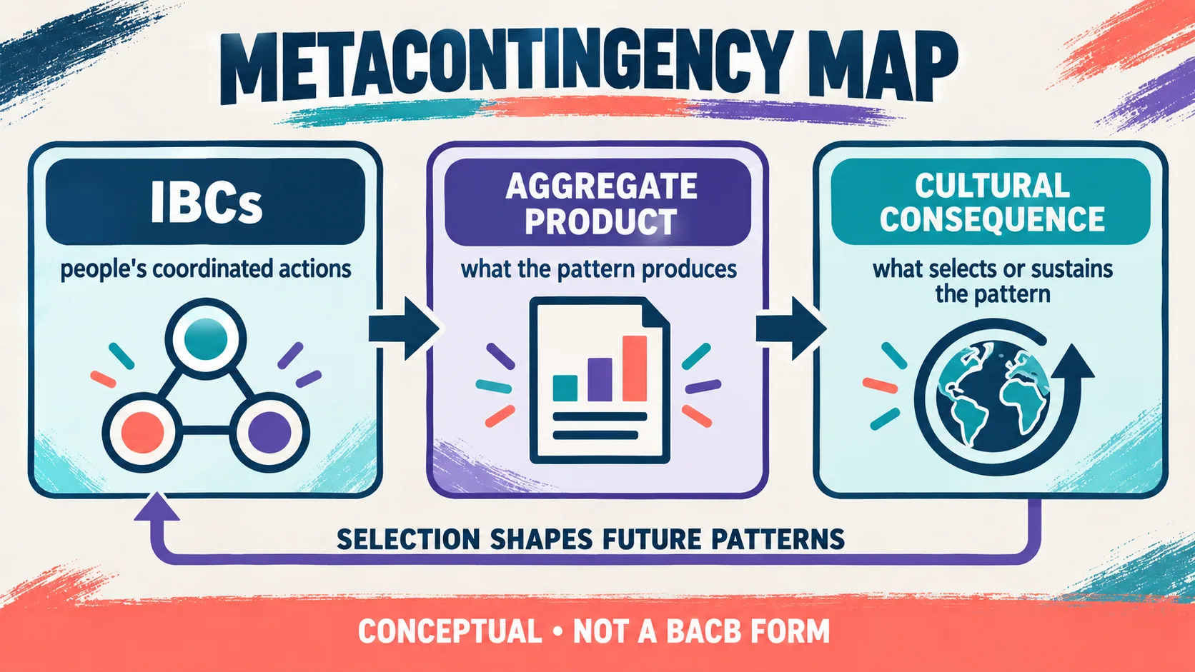 Metacontingency ABA: Definition, Examples, and Study Guide Metacontingency ABA: Definition, Examples, and Study Guideimage-2