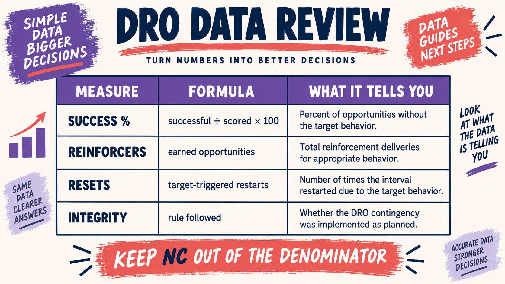 DRO Data Sheet in ABA: What to Record DRO Data Sheet in ABA: What to Recordimage-2