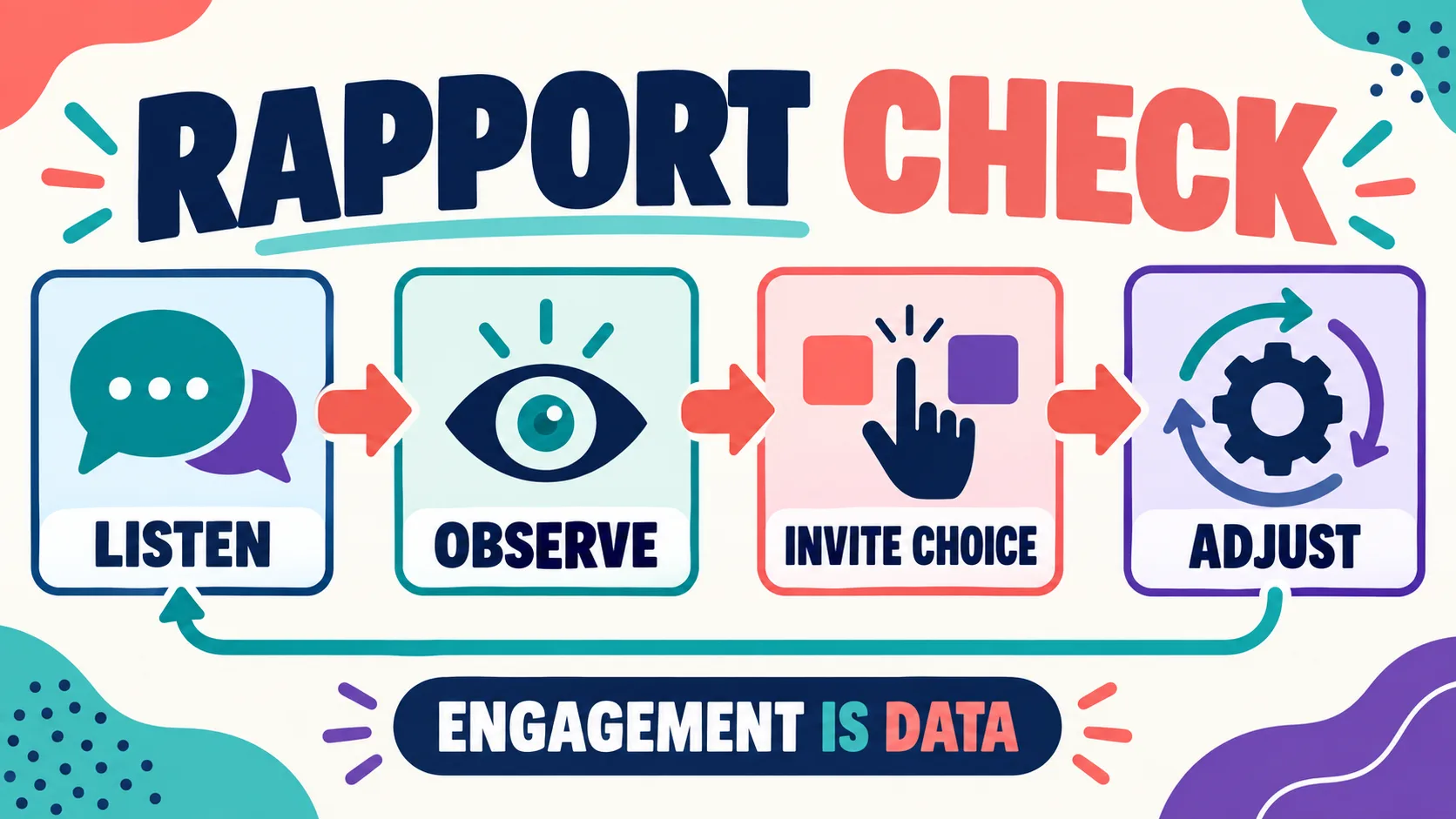 Rapport ABA: Engagement, Assent, and Study Guide Rapport ABA: Engagement, Assent, and Study Guideimage-2
