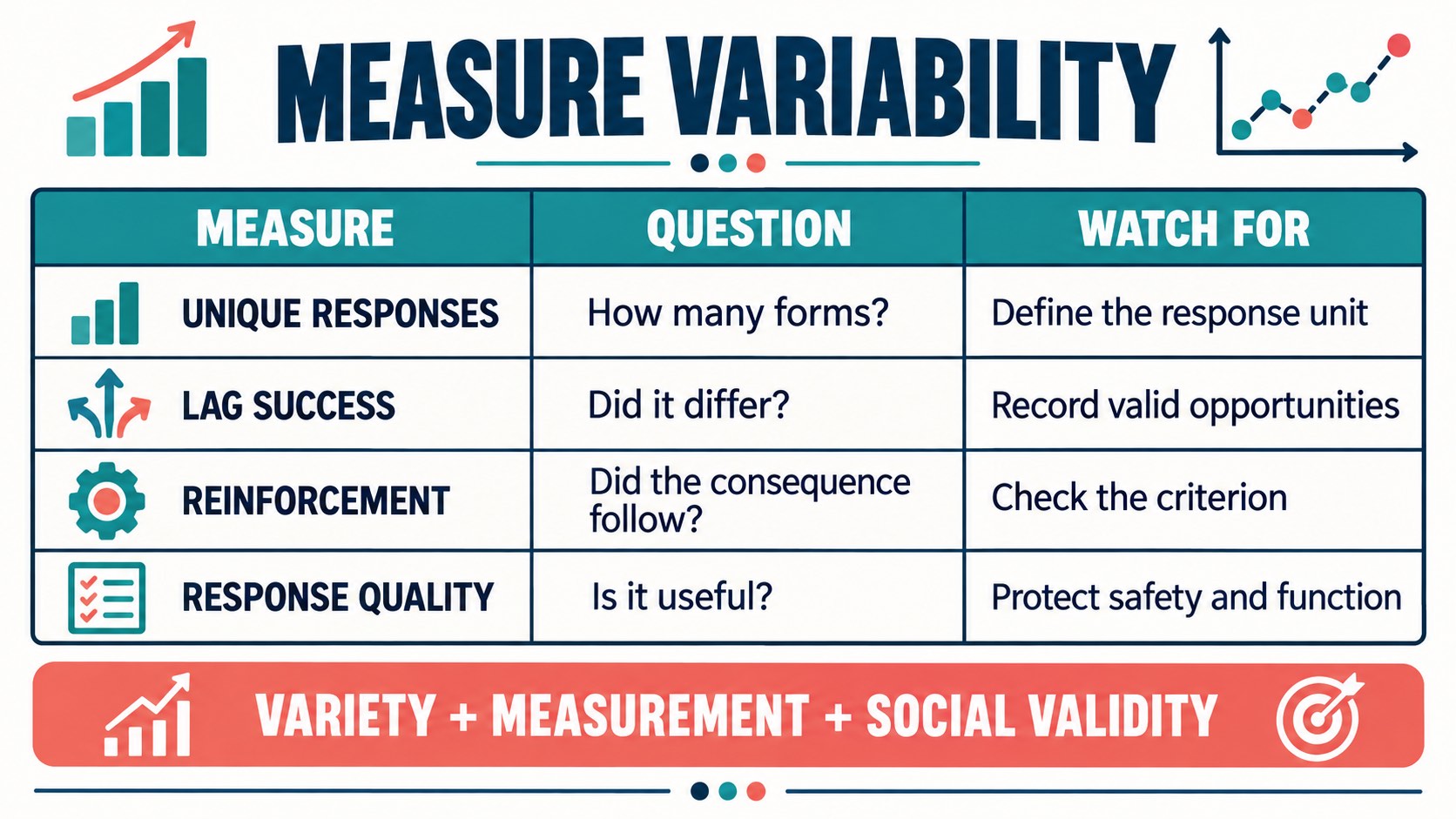 Differential Reinforcement of Variability: Lag Schedules Differential Reinforcement of Variability: Lag Schedulesimage-2