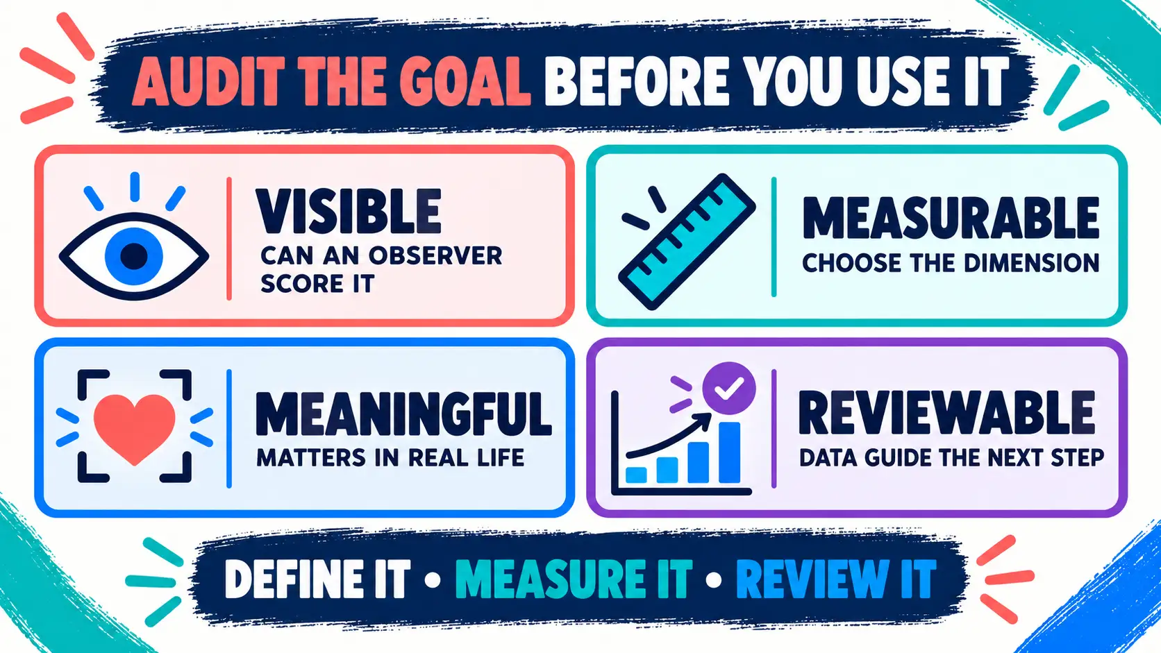 Functional Behavior Goals: Definition, Examples, and BCBA Exam Logic Functional Behavior Goals: Definition, Examples, and BCBA Exam Logicimage-2