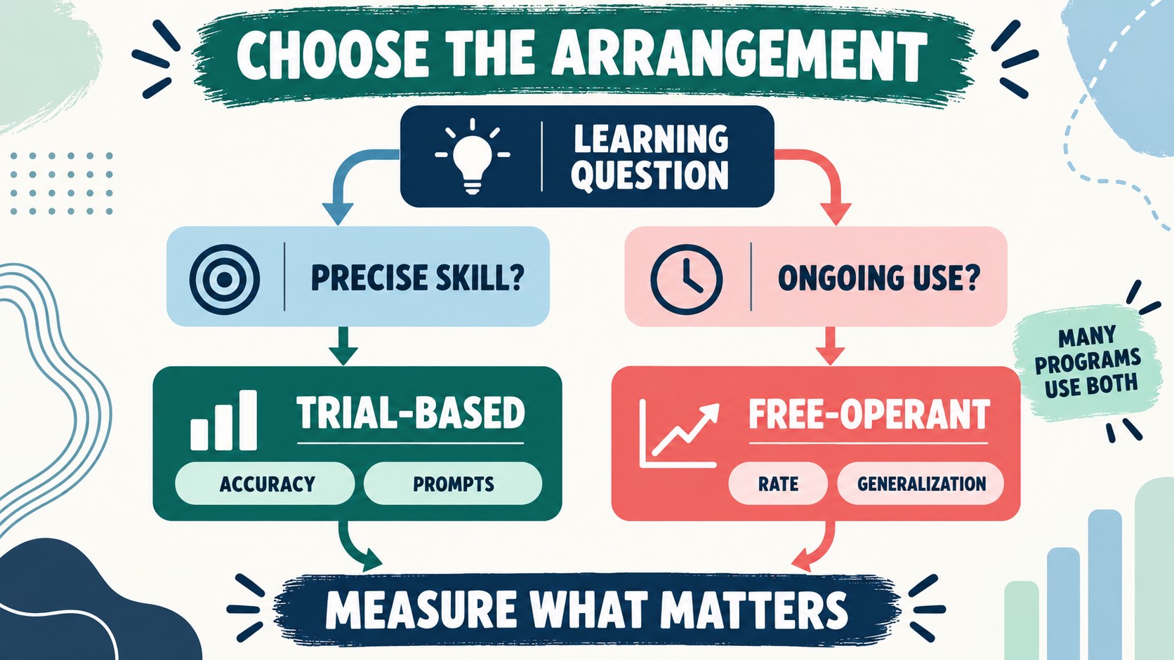 Discrete Trial vs. Free Operant: BCBA Guide Discrete Trial vs. Free Operant: BCBA Guideimage-2