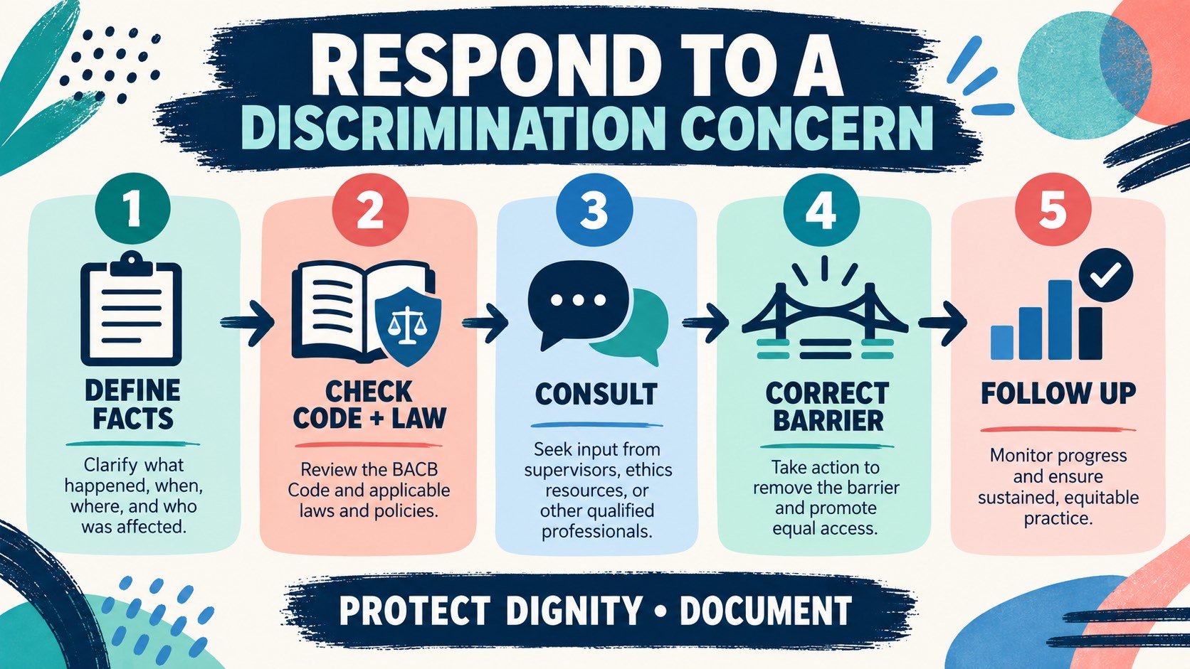 Discrimination and Ethics in ABA: BACB Code 1.08 Discrimination and Ethics in ABA: BACB Code 1.08image-2