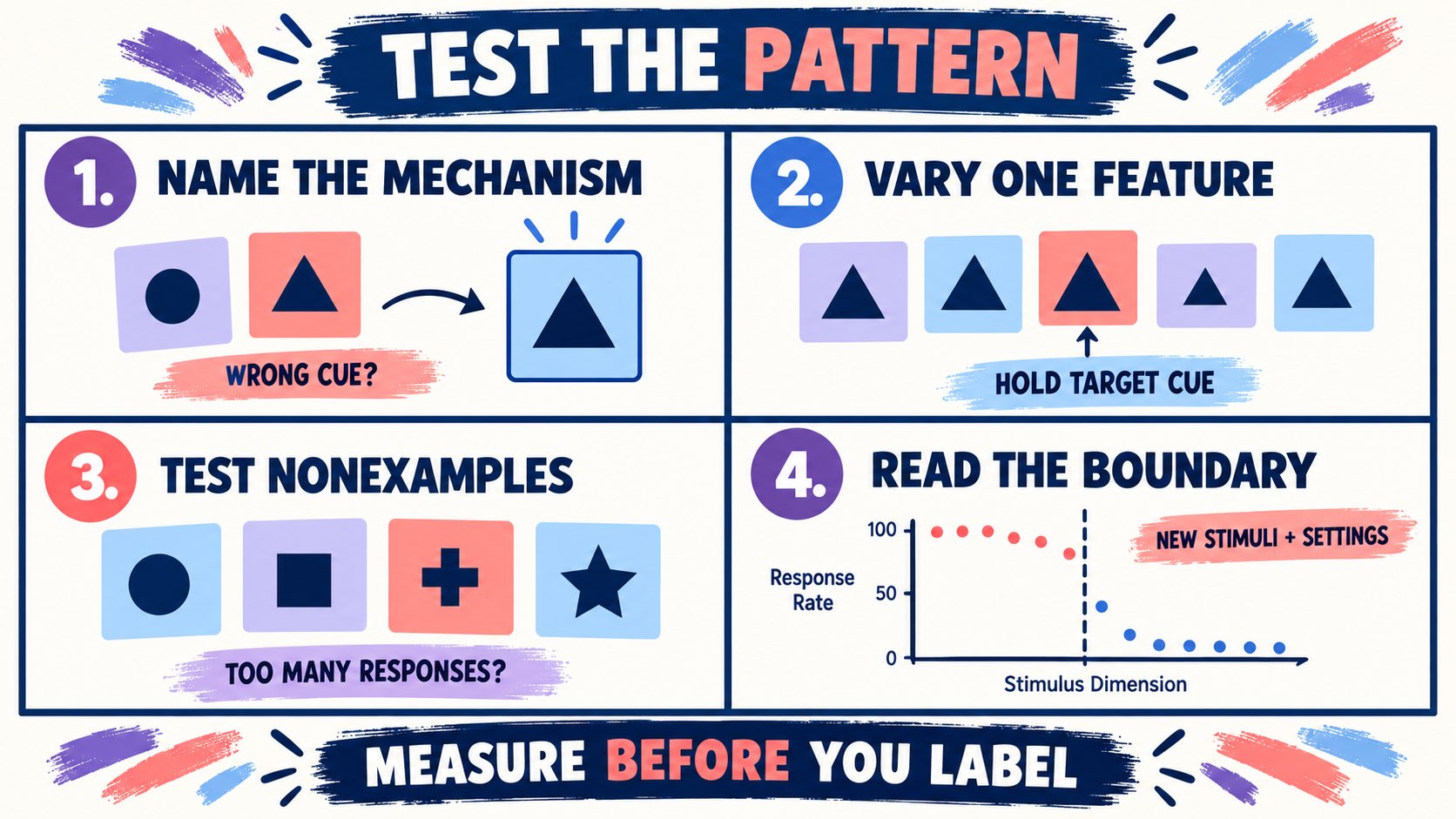 Faulty Stimulus Control vs. Overgeneralization: BCBA Guide Faulty Stimulus Control vs. Overgeneralization: BCBA Guideimage-2