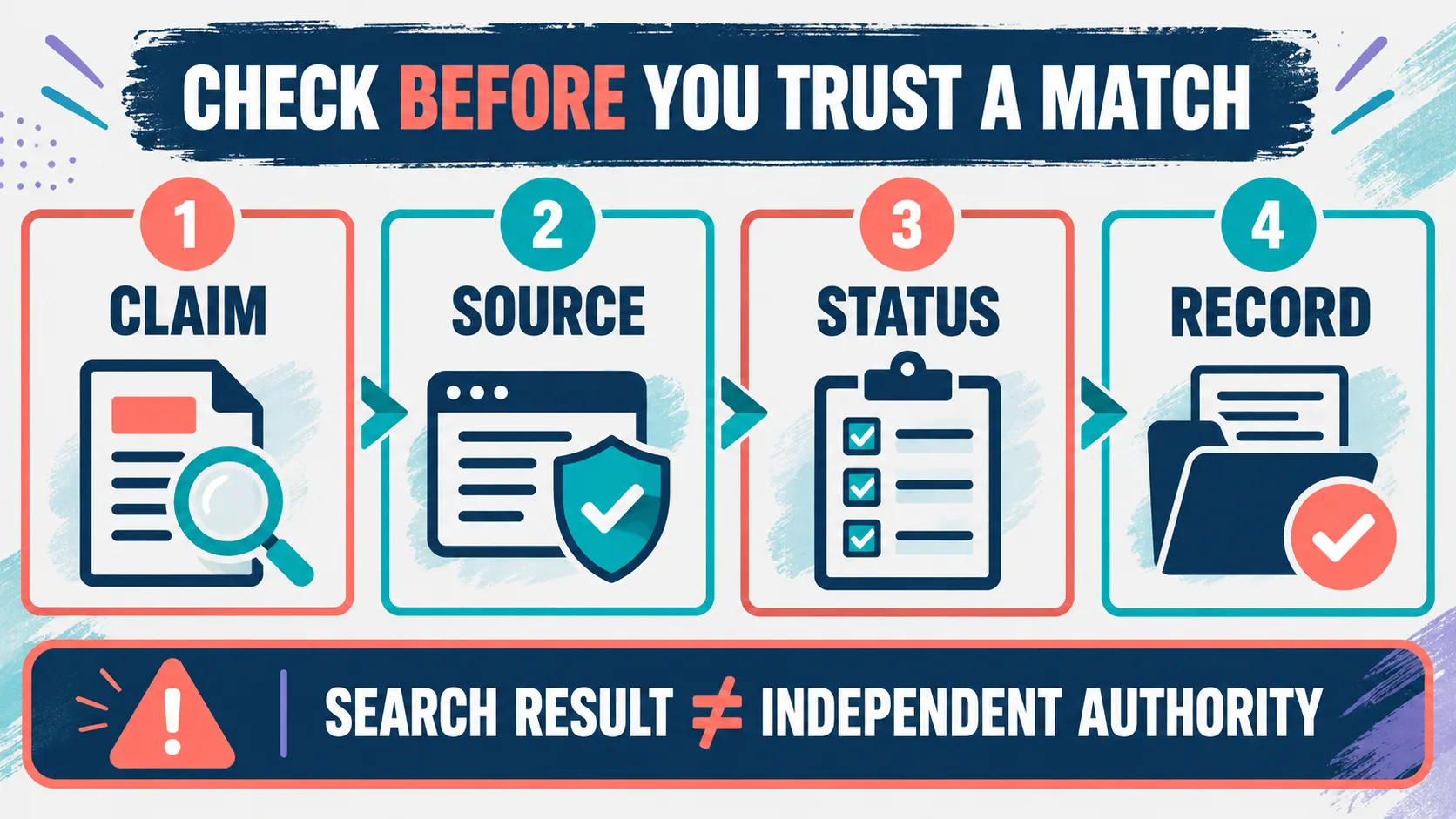 Florida BCBA License Verification: How to Check BACB, State, and APD Status Florida BCBA License Verification: How to Check BACB, State, and APD Statusimage-2