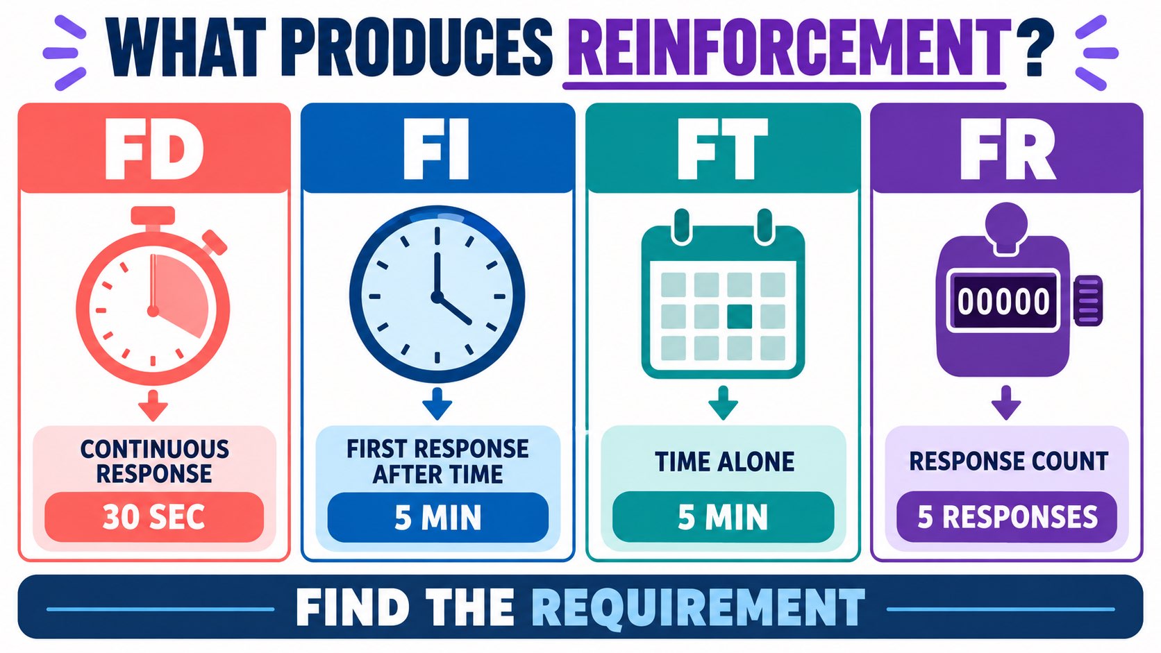 Fixed Duration Reinforcement: ABA Examples and BCBA Exam Logic Fixed Duration Reinforcement: ABA Examples and BCBA Exam Logicimage-2