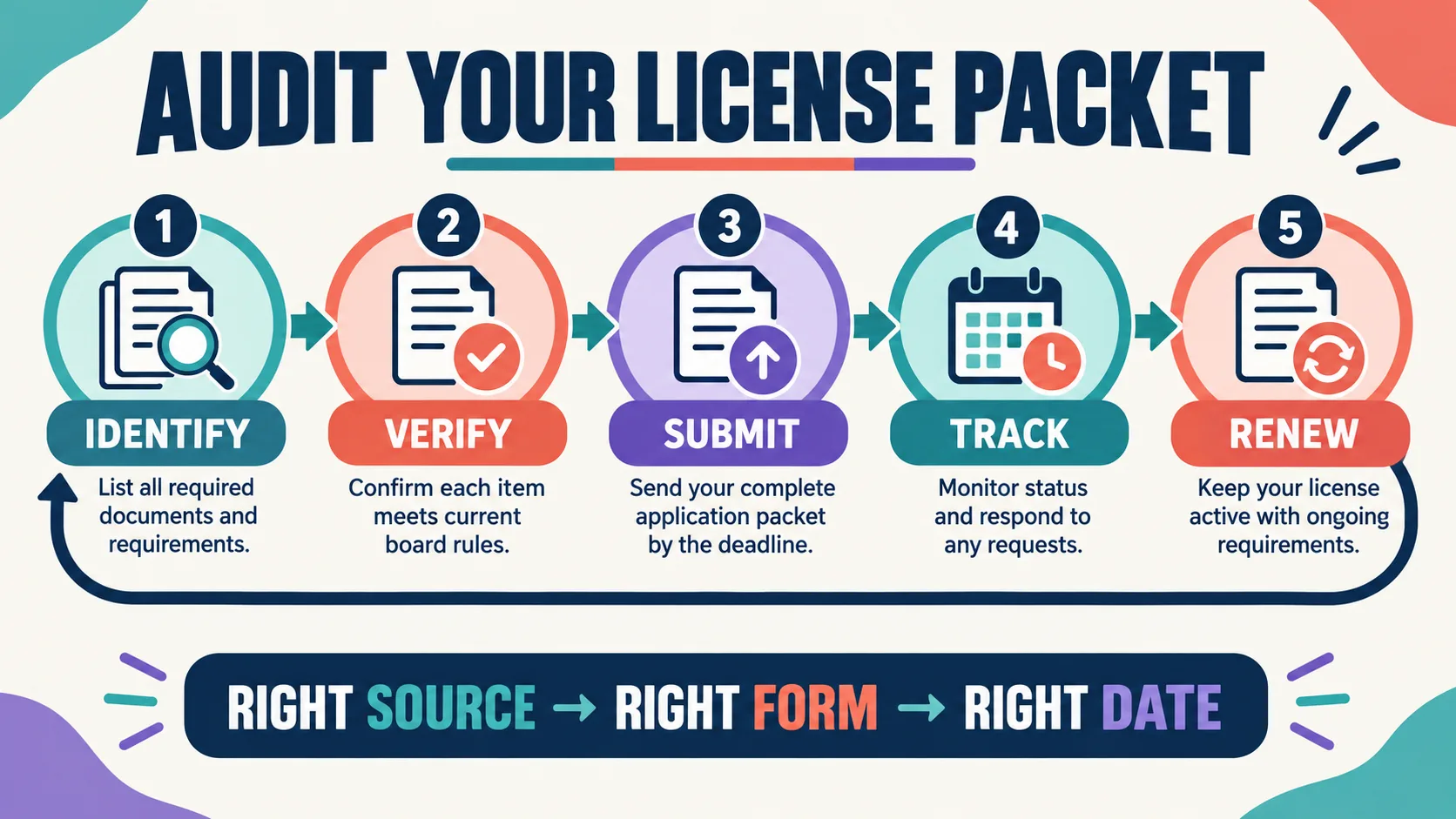 ABA Licensure Requirements: Build a Complete Application Document Checklist ABA Licensure Requirements: Build a Complete Application Document Checklistimage-2
