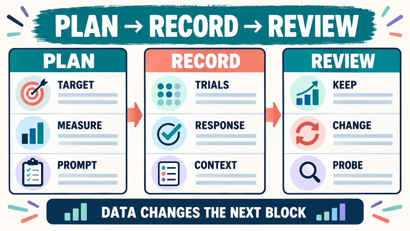 ABA Session Schedule: Plan, Data, and Flexibility ABA Session Schedule: Plan, Data, and Flexibilityimage-2