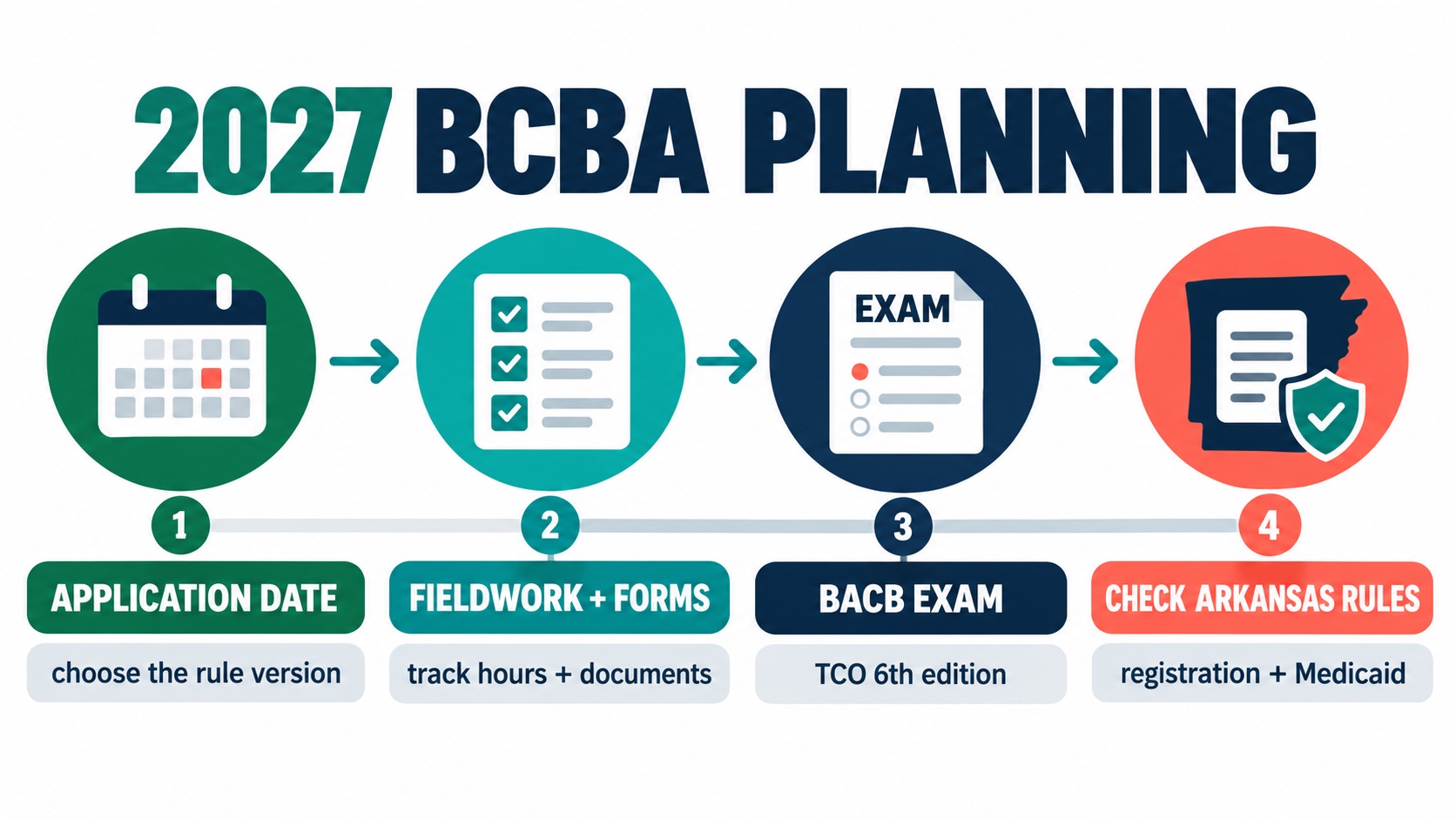 BCBA Requirements Arkansas: What BCBA Candidates Should Know Before They Study BCBA Requirements Arkansas: What BCBA Candidates Should Know Before They Studyimage-2