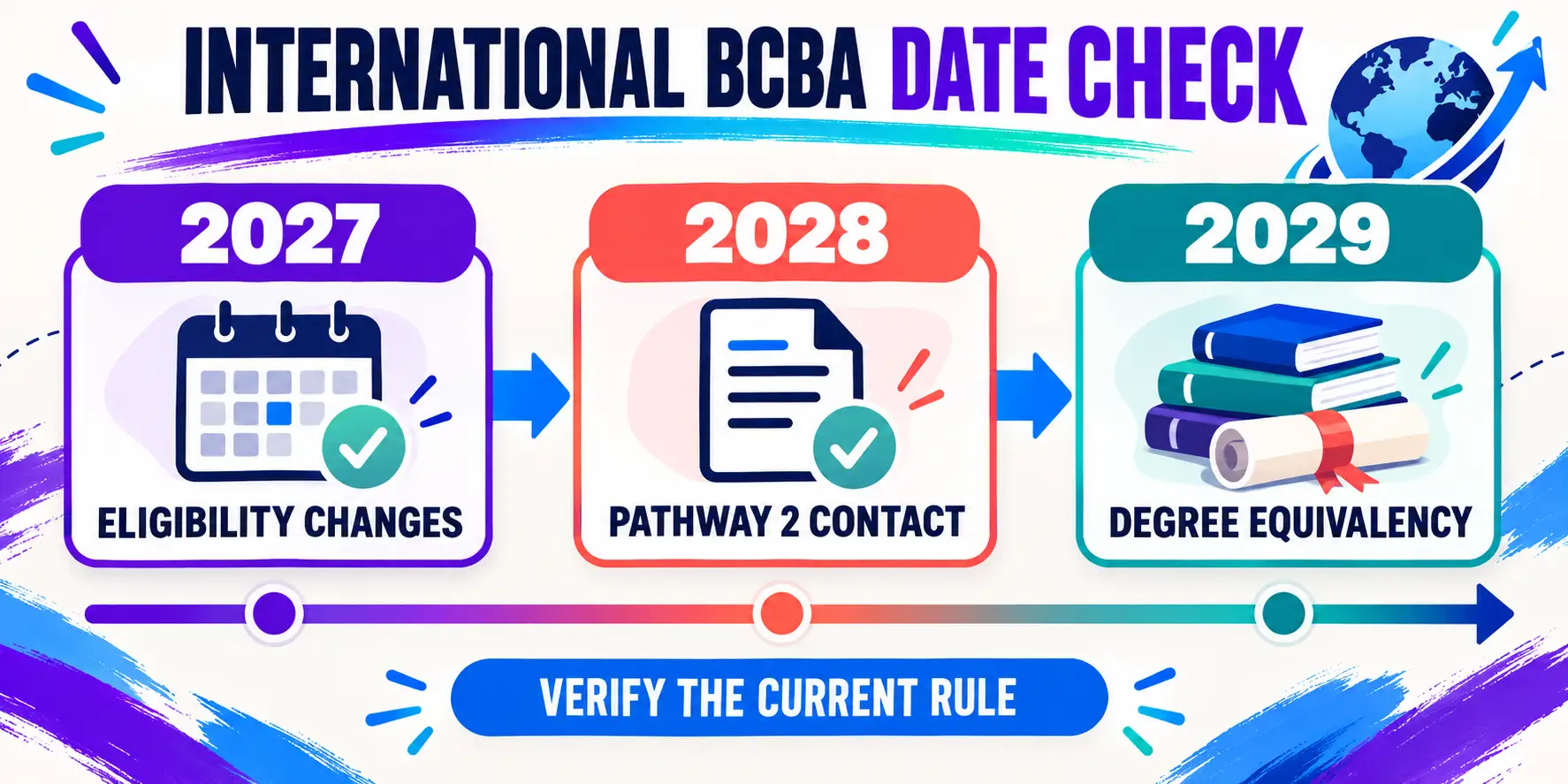 BACB International Certification: What BCBA Candidates Should Know BACB International Certification: What BCBA Candidates Should Knowimage-2