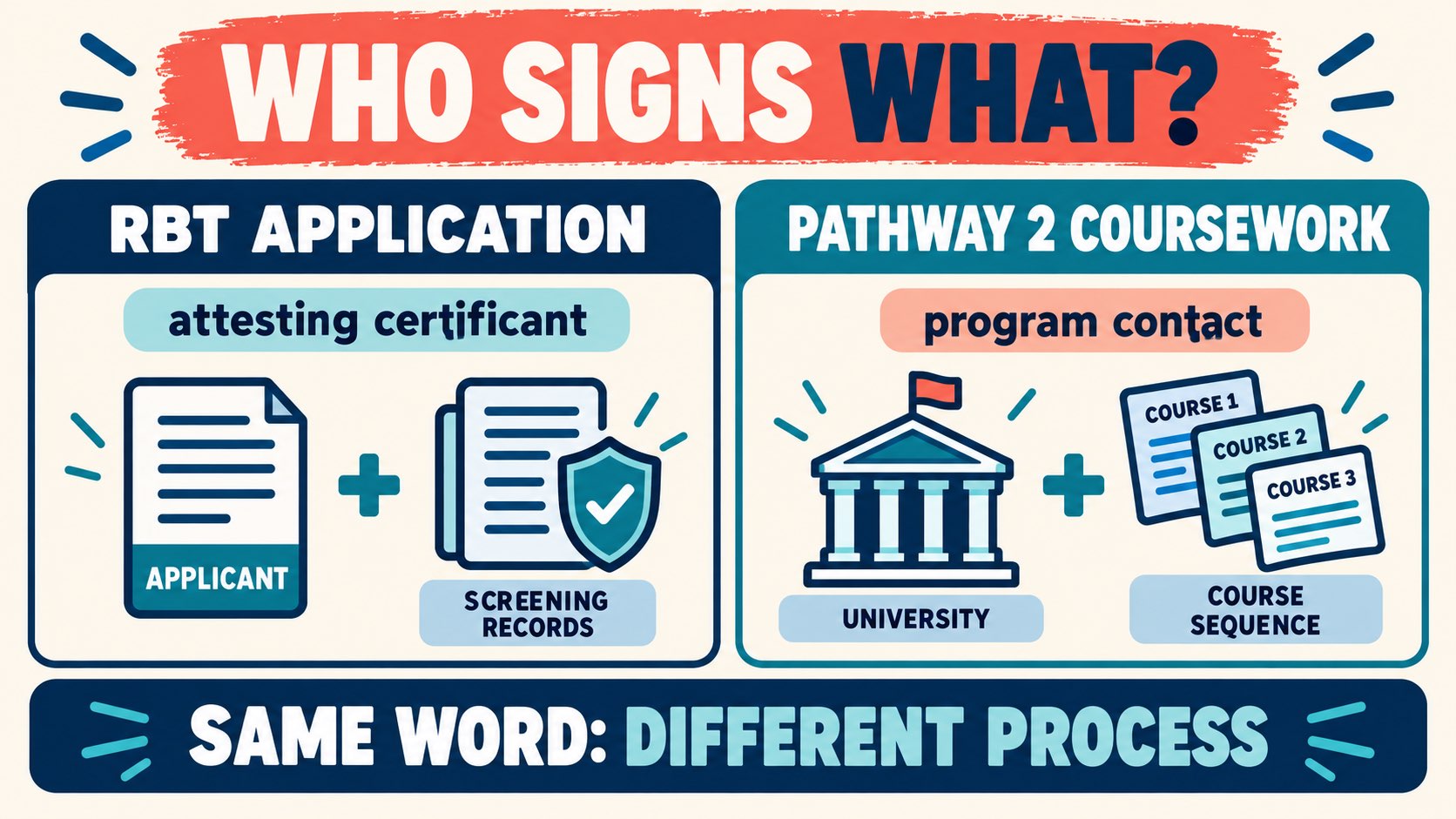 Attesting Certificant BACB Meaning: Who Can Sign? Attesting Certificant BACB Meaning: Who Can Sign?image-2