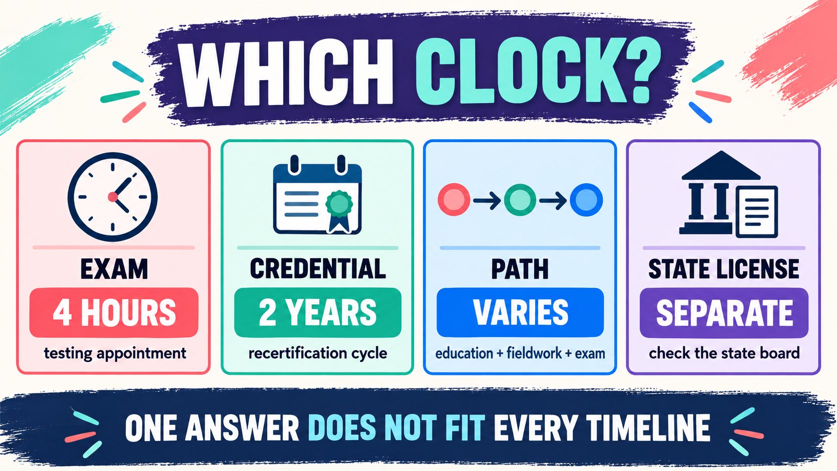 BCBA Certification Length: Cycle, Renewal, and Timeline BCBA Certification Length: Cycle, Renewal, and Timelineimage-2