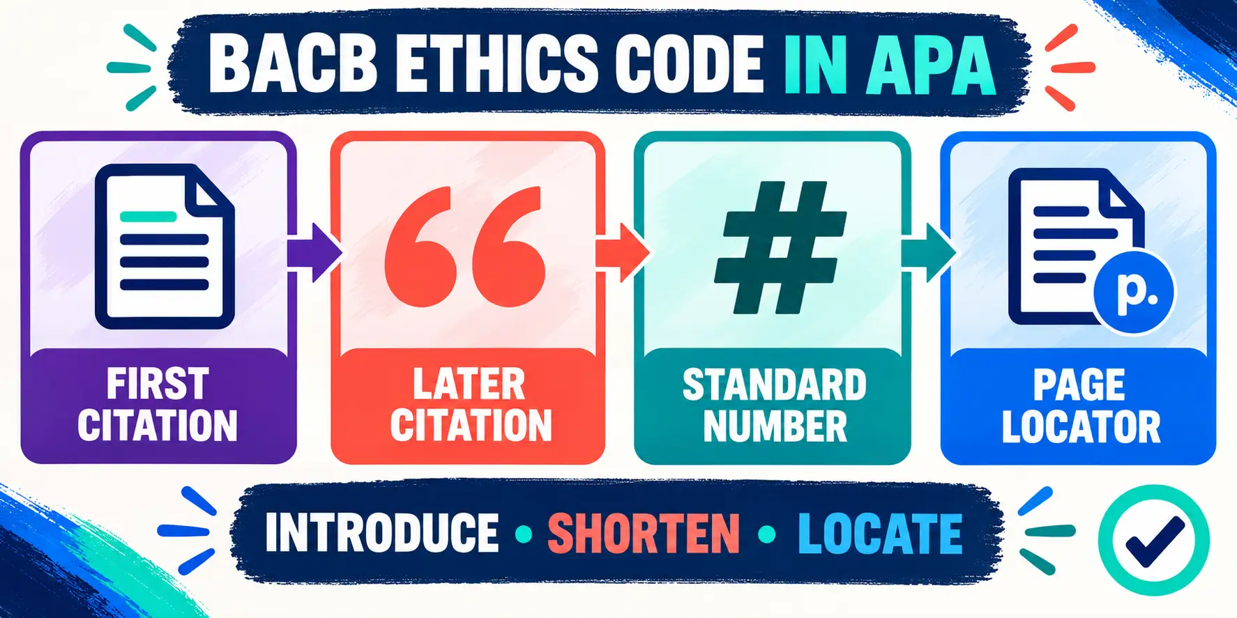 APA Citation for the BACB Ethics Code: Format