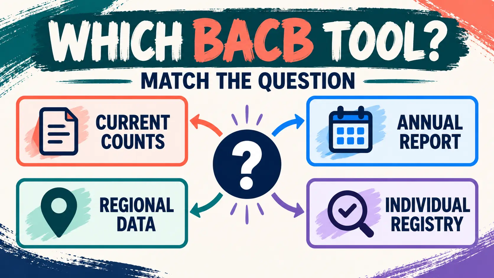 BACB Certificant Data: How to Read the Latest BCBA Numbers BACB Certificant Data: How to Read the Latest BCBA Numbersimage-2