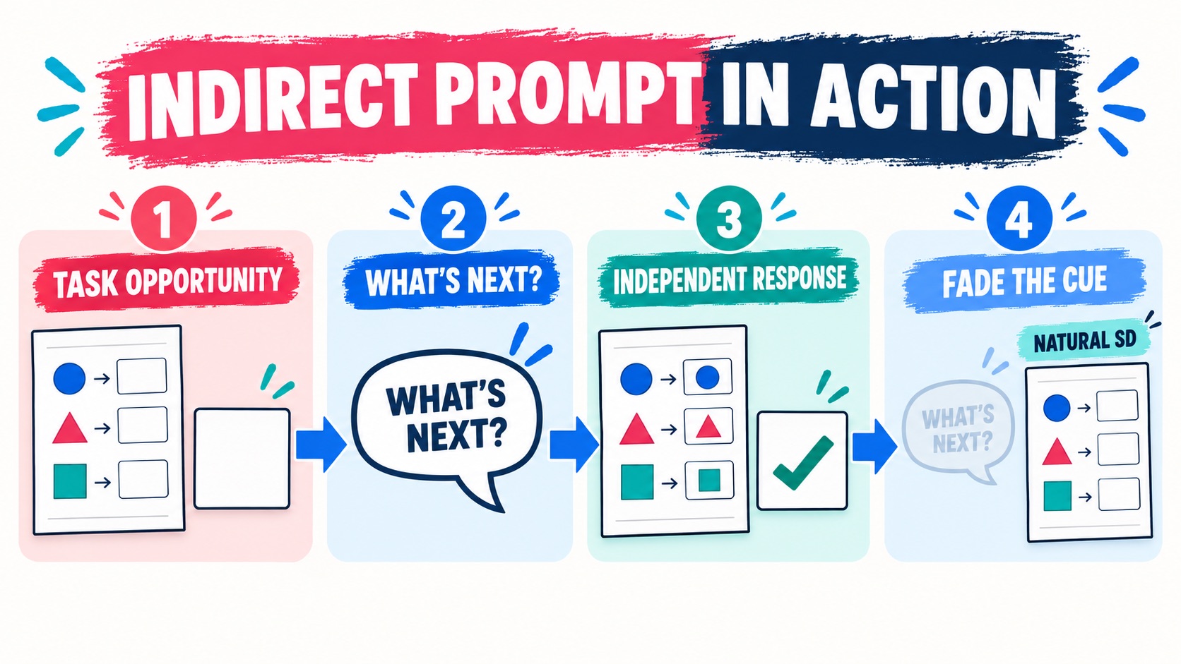 Indirect Prompt ABA: Definition, Examples, and Fading Indirect Prompt ABA: Definition, Examples, and Fadingimage-2