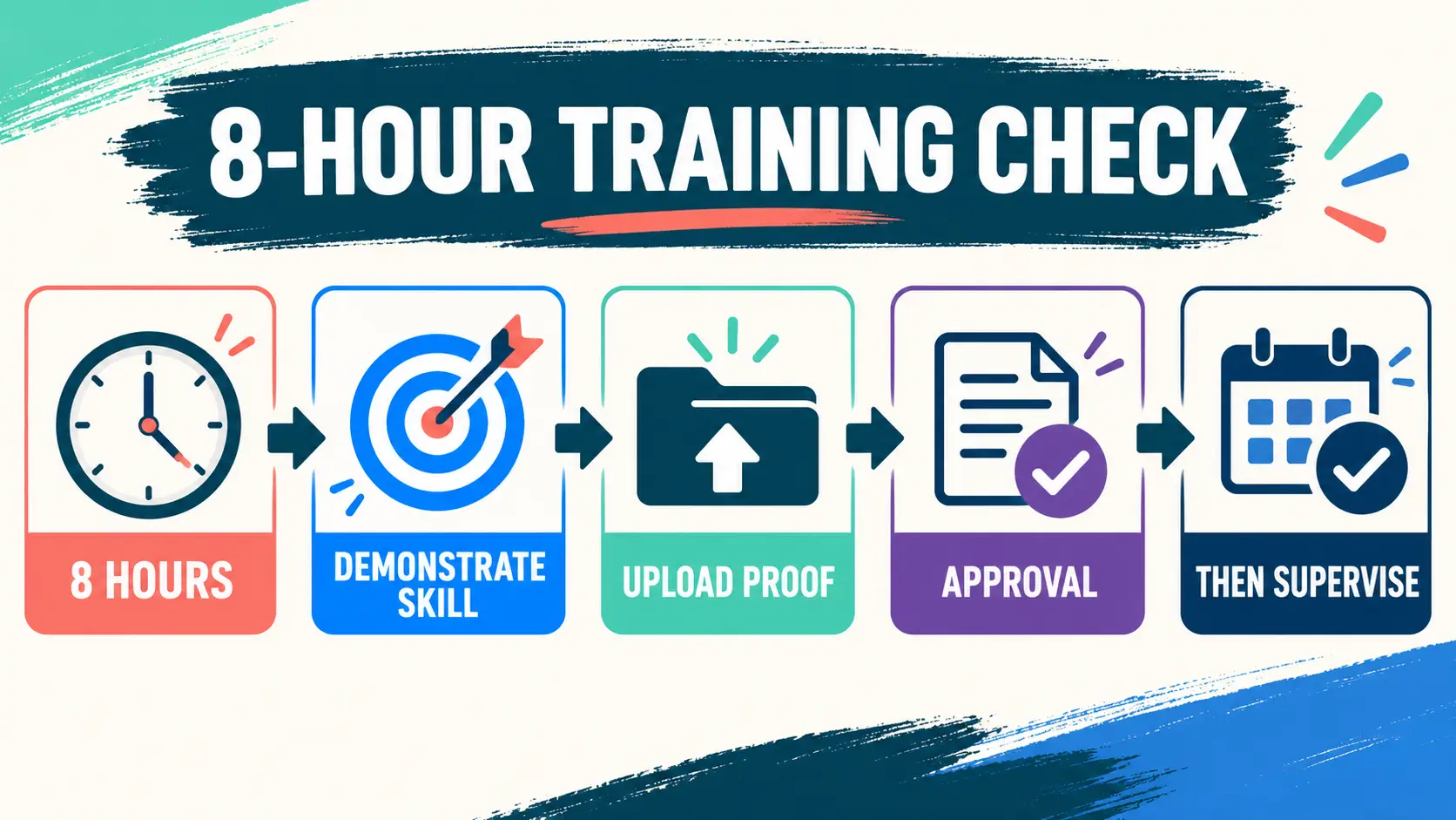 BACB Supervisor Training Curriculum Outline (2.0): 8-Hour Guide BACB Supervisor Training Curriculum Outline (2.0): 8-Hour Guideimage-2