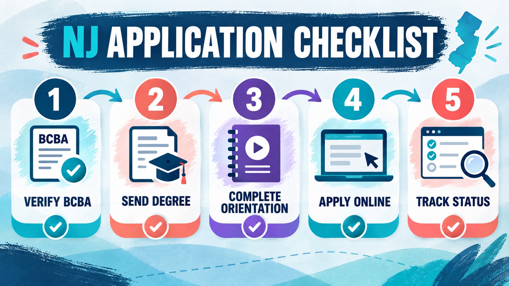 NJ BCBA Licensure Application: New Jersey LBA Steps and Checklist NJ BCBA Licensure Application: New Jersey LBA Steps and Checklistimage-2