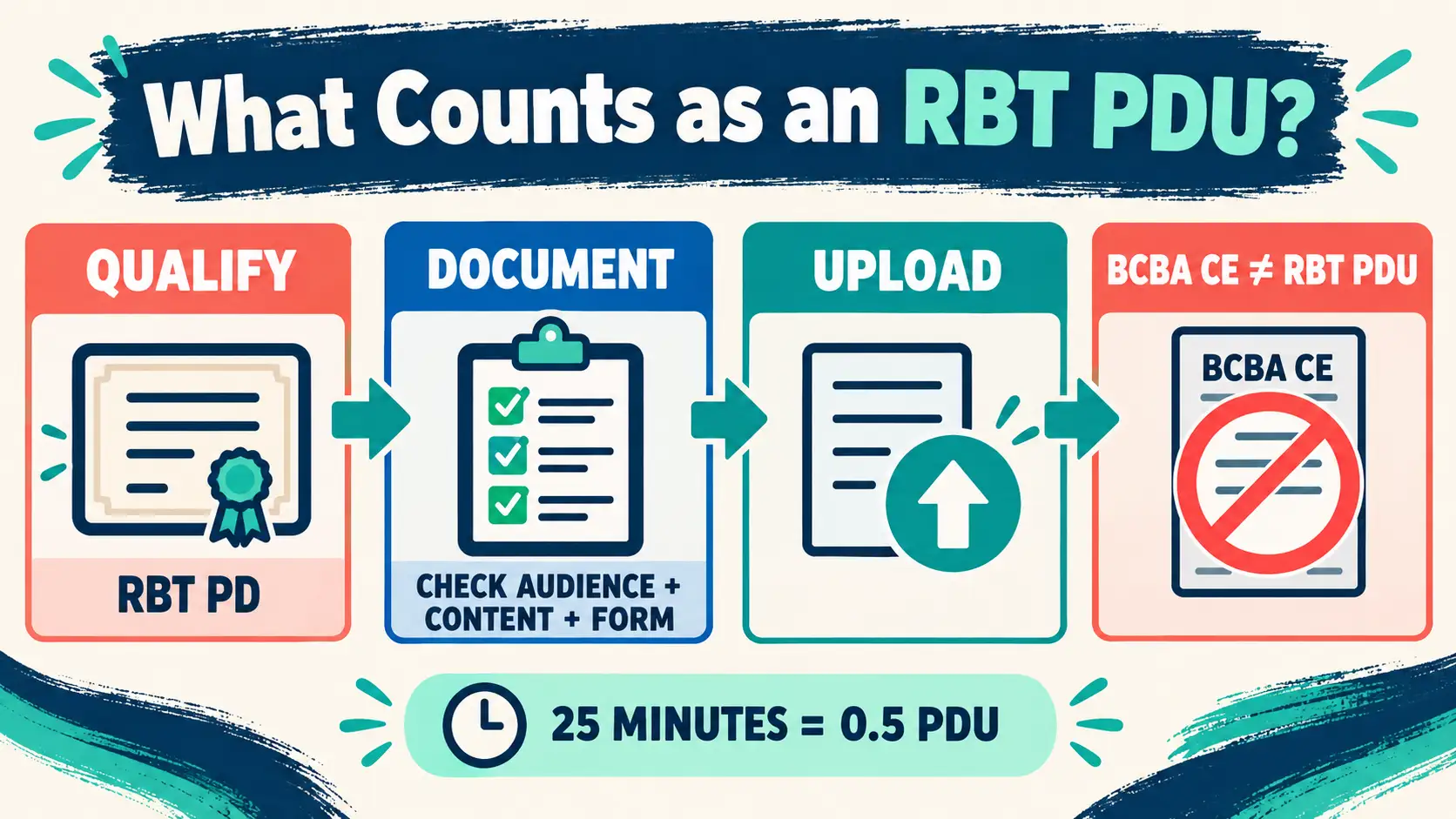 BACB PDU Requirements: A Practical RBT Guide BACB PDU Requirements: A Practical RBT Guideimage-2