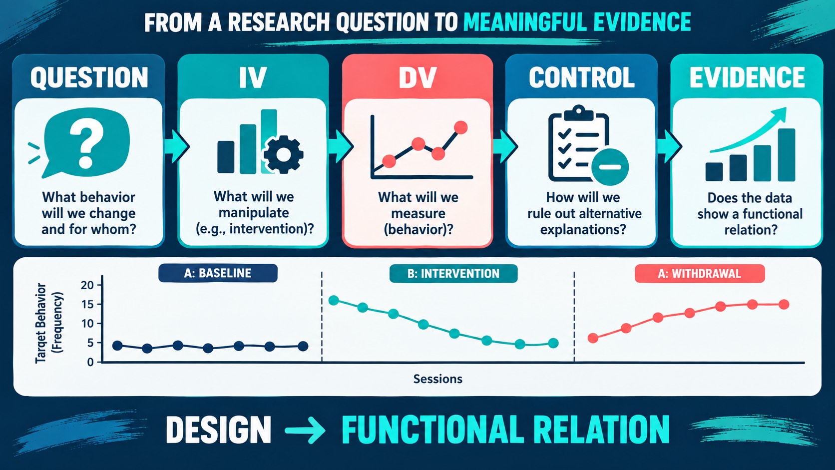 Demonstration Question ABA: What It Tests, Sample Items, and Study Tips Demonstration Question ABA: What It Tests, Sample Items, and Study Tipsimage_1