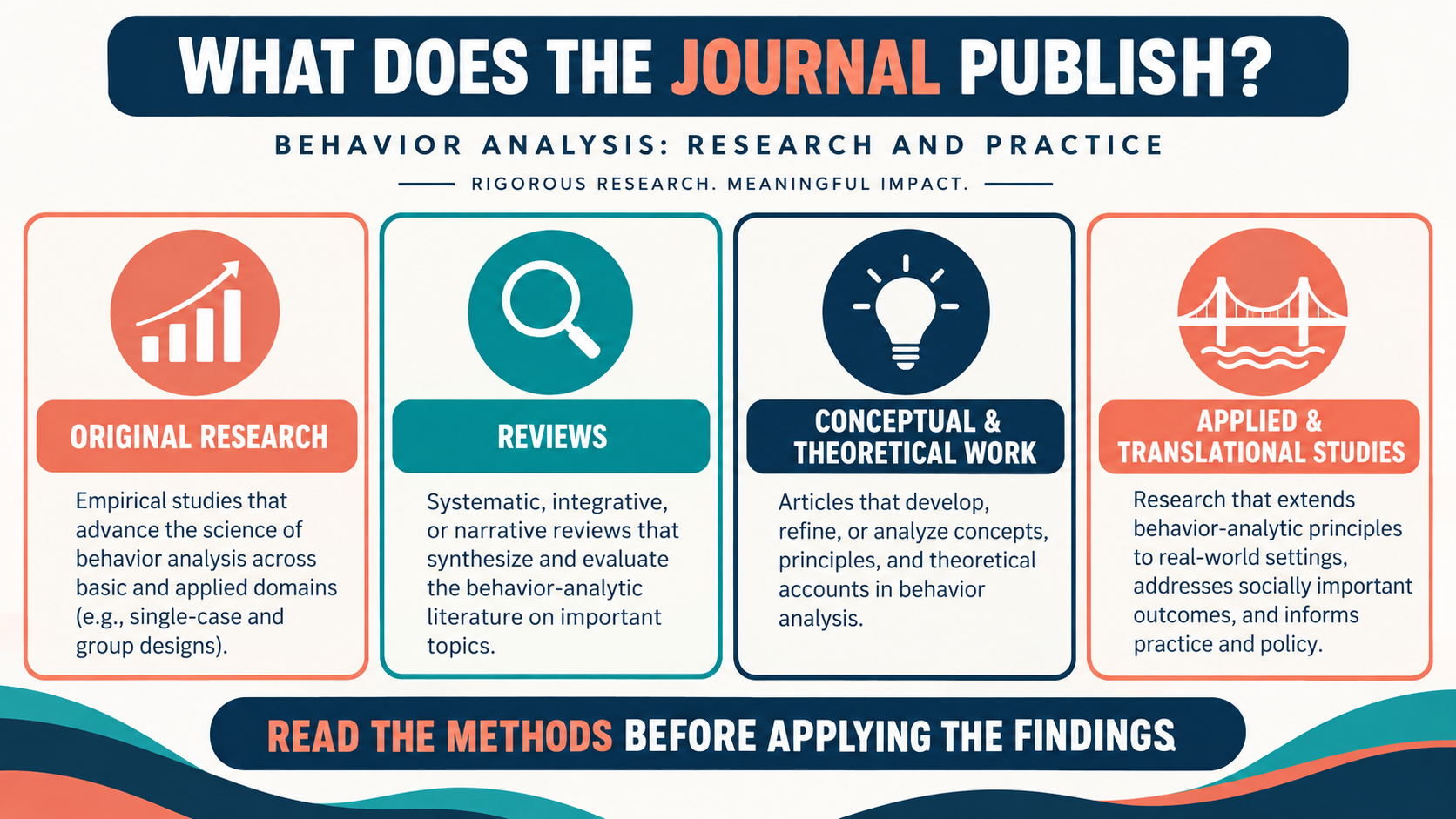 Behavior Analysis: Research and Practice: Journal Scope and BCBA Study Guide Behavior Analysis: Research and Practice: Journal Scope and BCBA Study Guideimage_1