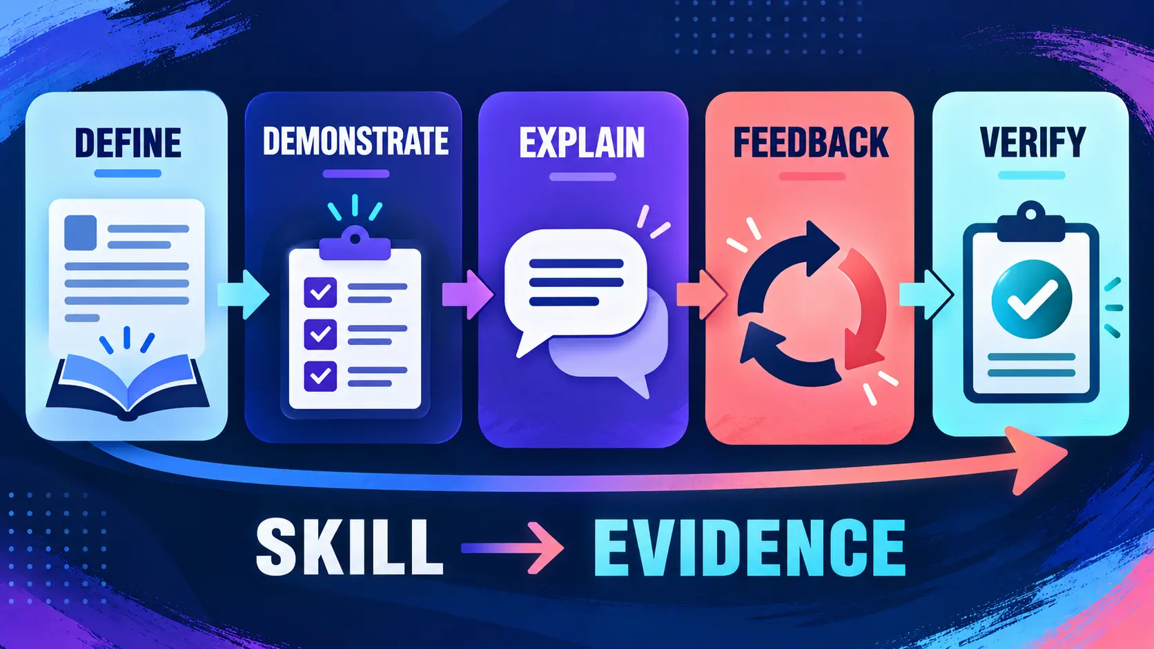 ABA Competency Assessment Study Guide: A Focused Study Roadmap for BCBA Candidates ABA Competency Assessment Study Guide: A Focused Study Roadmap for BCBA Candidatesimage_1