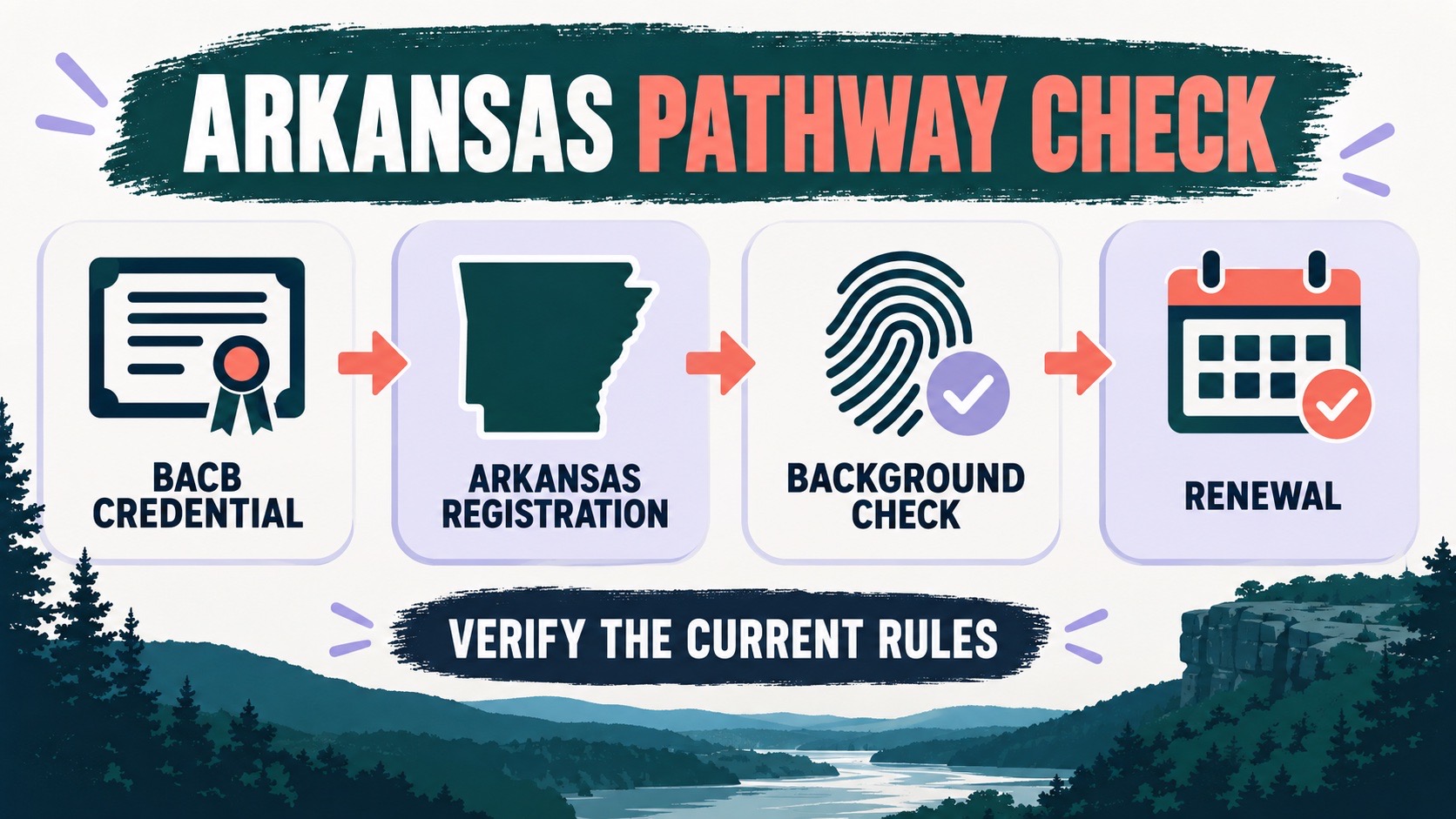 BCBA Certification Arkansas: State Research Checklist for BACB Candidates BCBA Certification Arkansas: State Research Checklist for BACB Candidatesimage_1