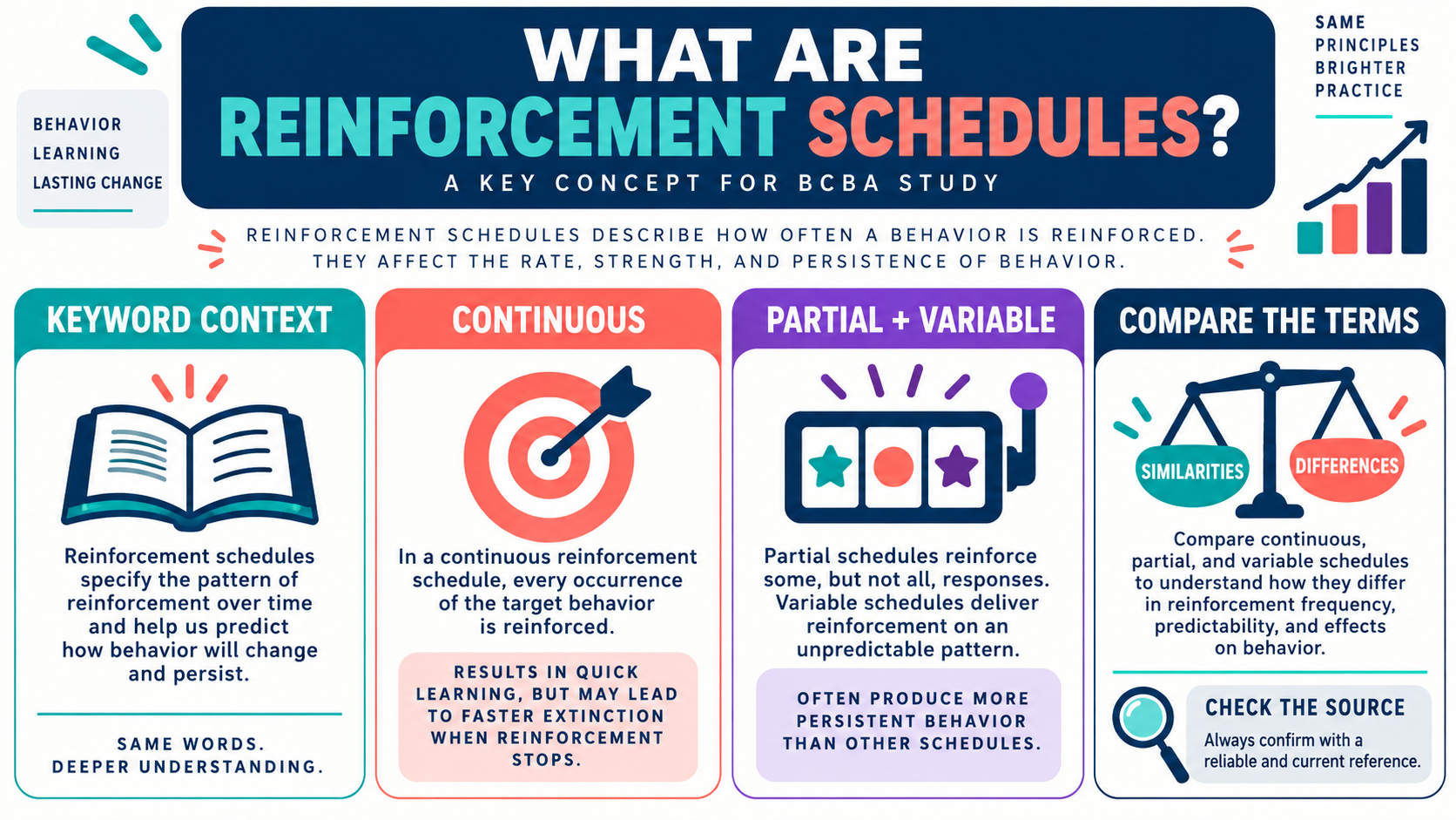What Are Reinforcement Schedules? ABA and Psychology Explained What Are Reinforcement Schedules? ABA and Psychology Explainedimage_1