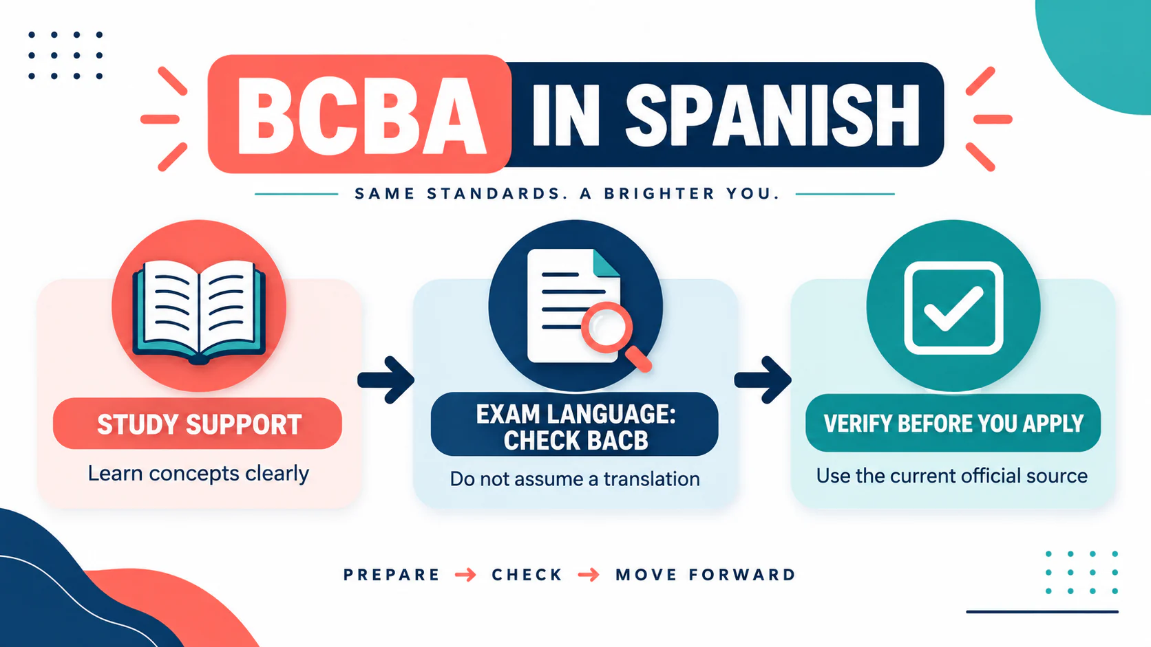 BCBA in Spanish: What Candidates Can Study, Verify, and Practice BCBA in Spanish: What Candidates Can Study, Verify, and Practiceimage_1