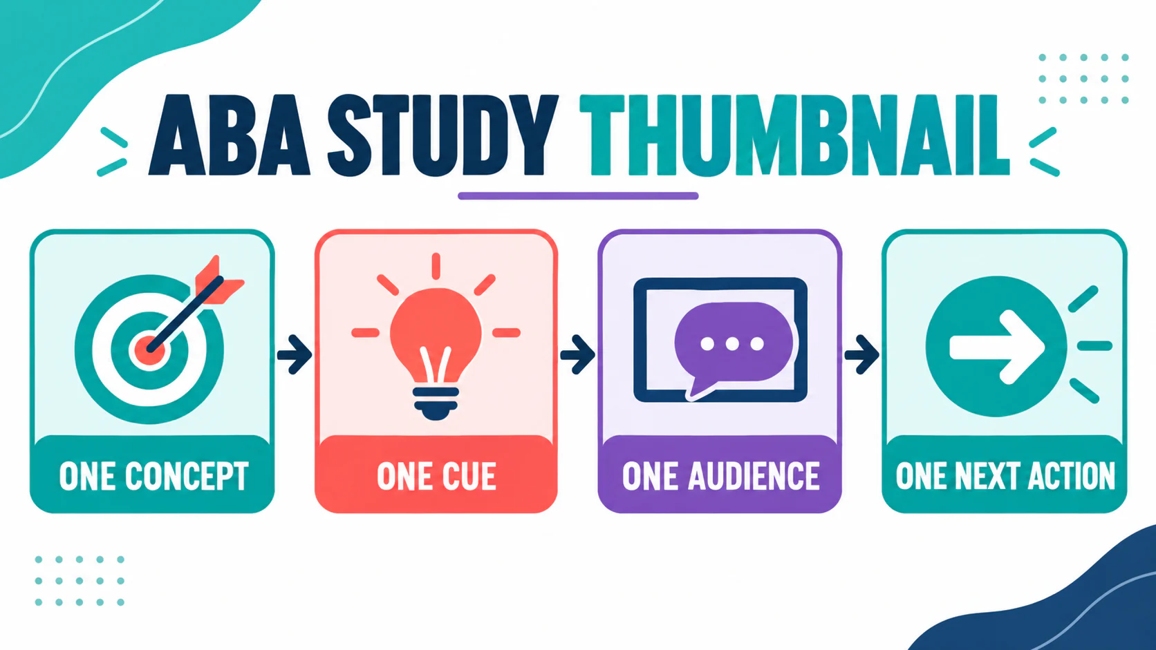 ABA Thumbnails: How to Make BCBA Study Visuals Clear and Accurate ABA Thumbnails: How to Make BCBA Study Visuals Clear and Accurateimage_1