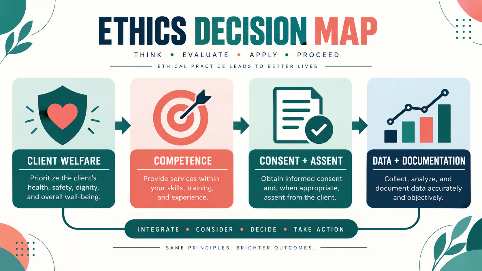 Behavior Analysis Ethics: A BCBA Scenario Decision Framework Behavior Analysis Ethics: A BCBA Scenario Decision Frameworkimage_1