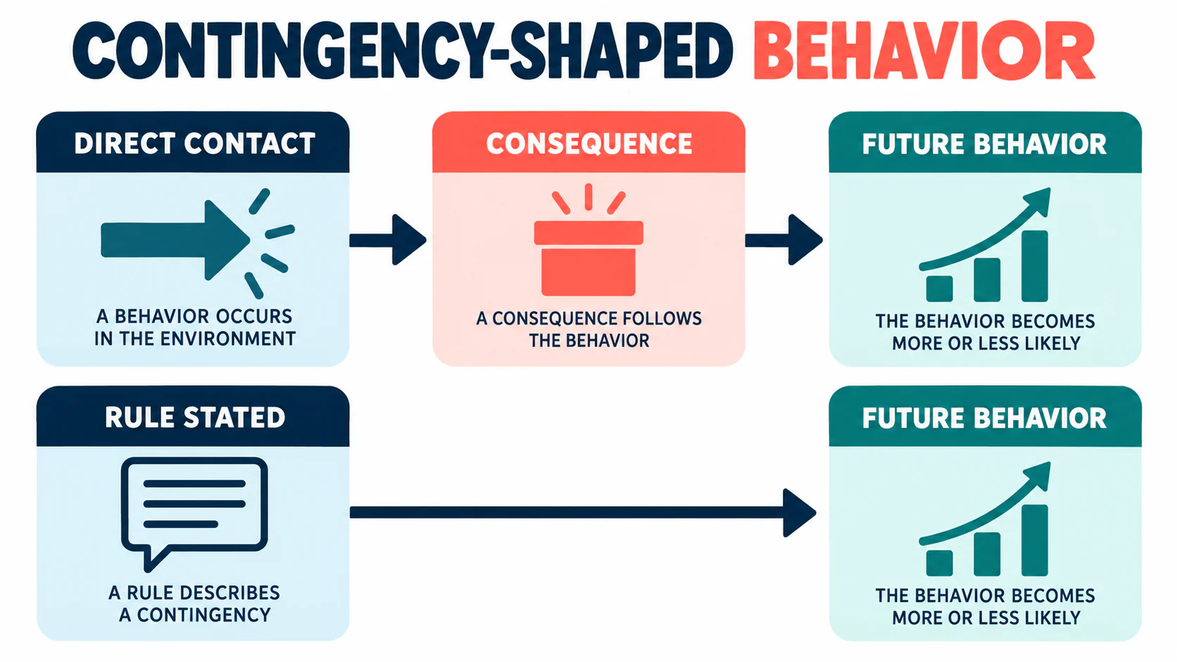 Contingency-Shaped Behavior in ABA: How to Spot It in a Scenario Contingency-Shaped Behavior in ABA: How to Spot It in a Scenarioimage_1