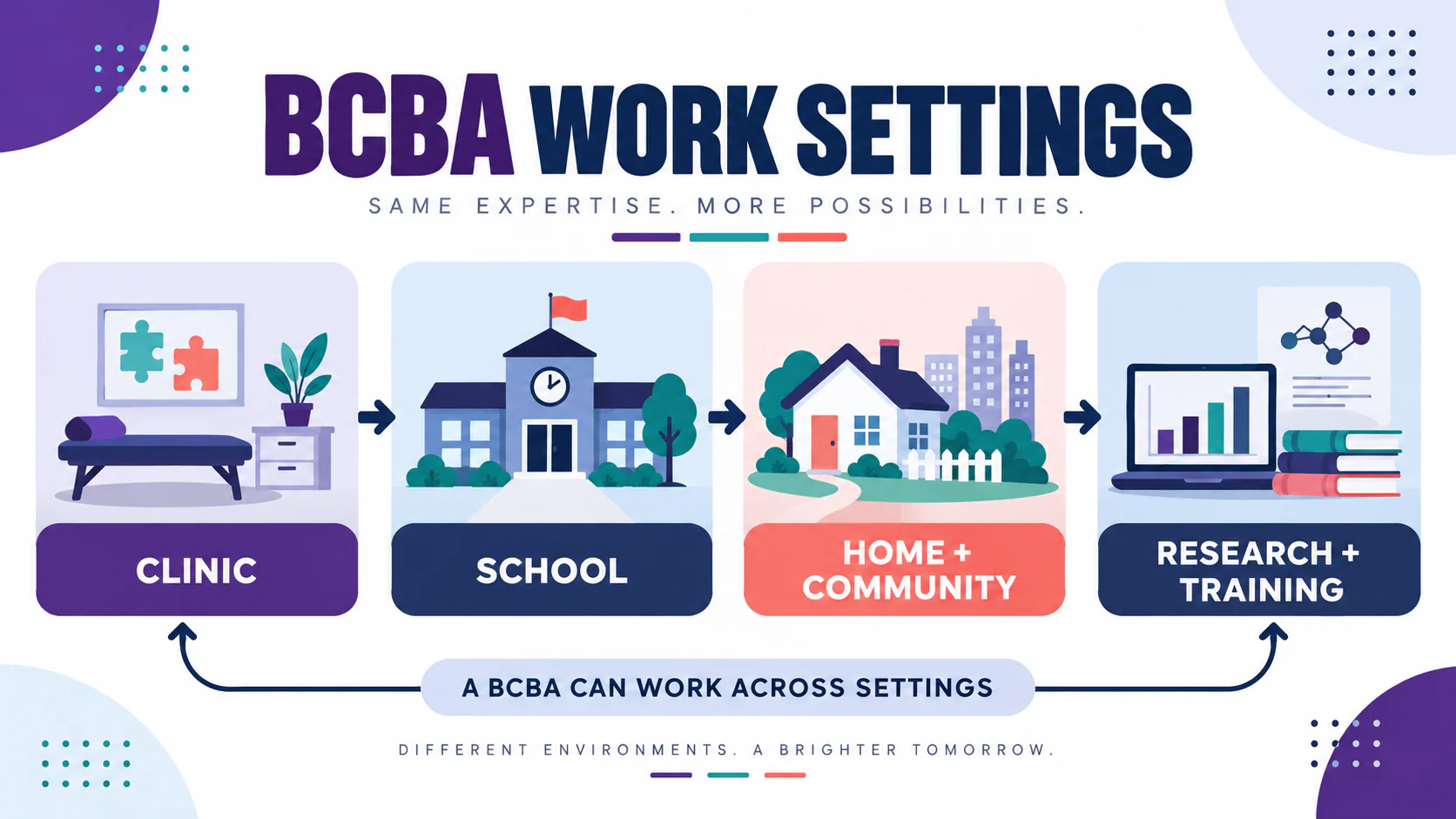 What Can I Do as a BCBA? Roles, Settings, and Next Steps What Can I Do as a BCBA? Roles, Settings, and Next Stepsimage_1