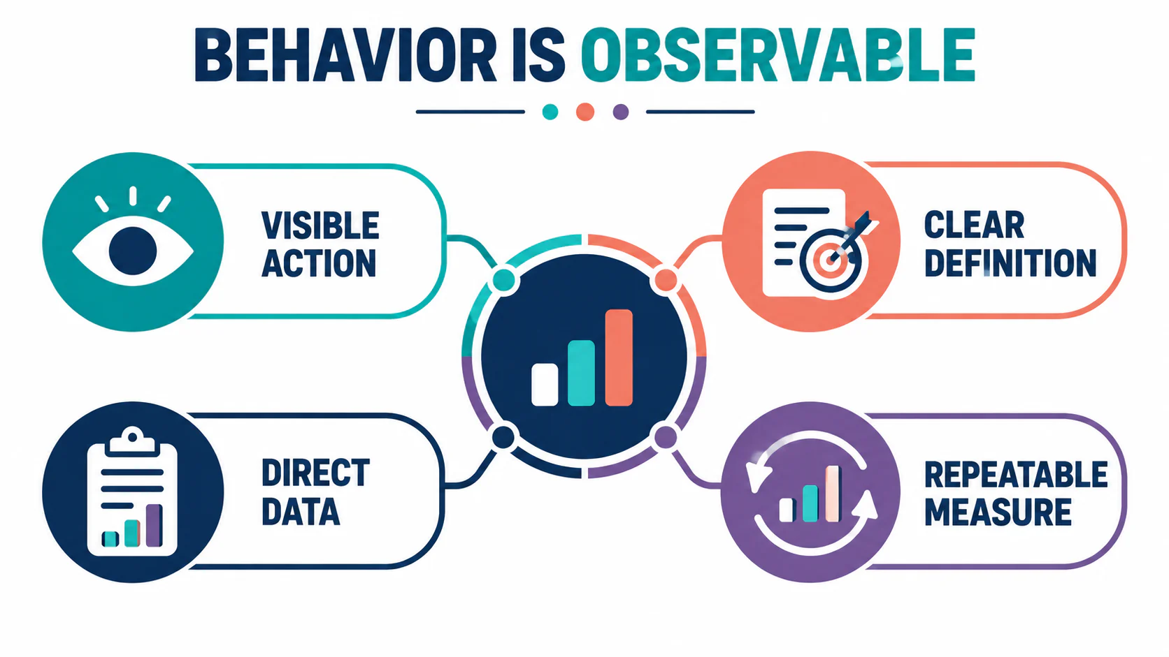 Behavioral Dimension of ABA: Observable and Measurable Behavior Behavioral Dimension of ABA: Observable and Measurable Behaviorimage_1