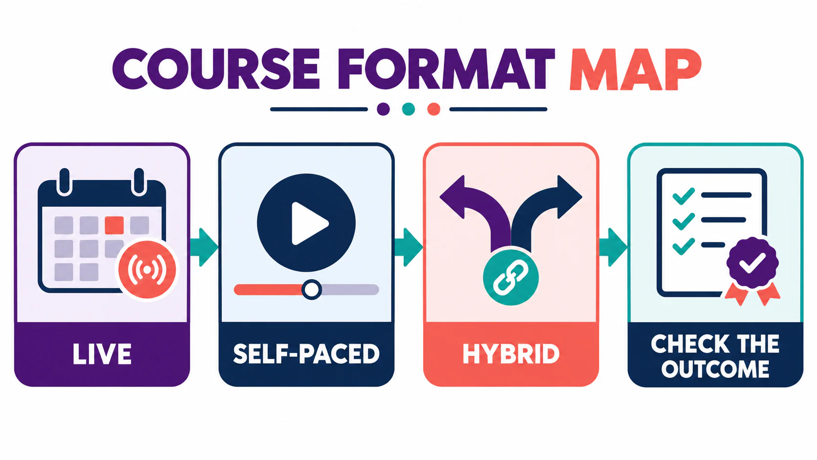 BACB 8 Hour Supervision Course: Format, Proof, and Start Checklist BACB 8 Hour Supervision Course: Format, Proof, and Start Checklistimage_1