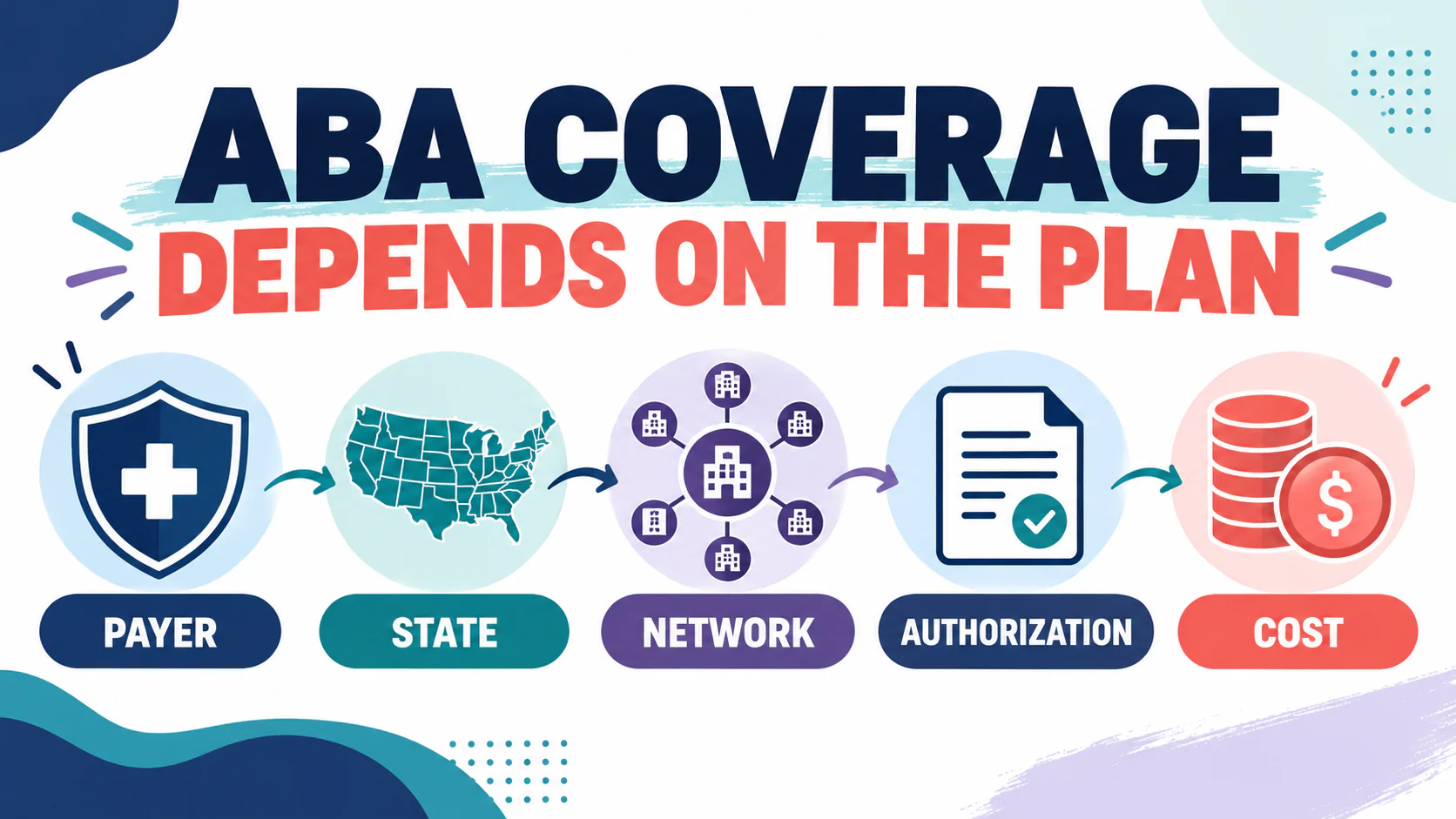 Does Insurance Cover ABA? A Coverage Verification Checklist Does Insurance Cover ABA? A Coverage Verification Checklistimage_1