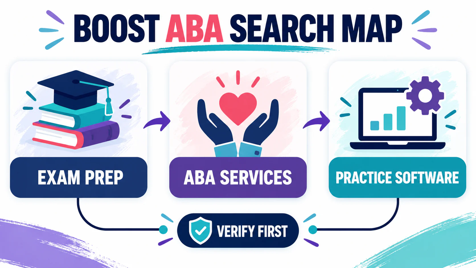 Boost ABA: Which Resource Are You Looking For? A BCBA Guide Boost ABA: Which Resource Are You Looking For? A BCBA Guideimage_1