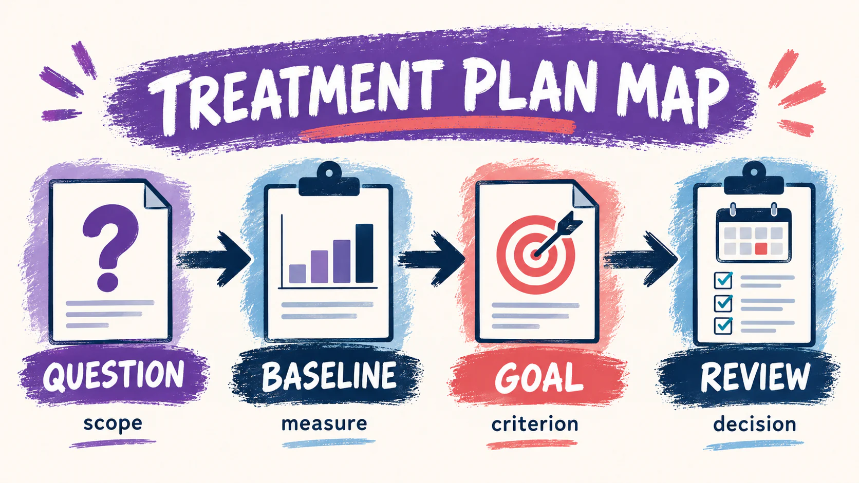 ABA Treatment Plan Example: A Fictional BCBA Goal-Setting Framework ABA Treatment Plan Example: A Fictional BCBA Goal-Setting Frameworkimage_1