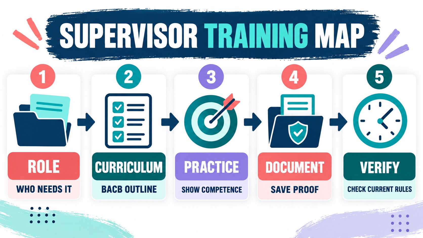 8-Hour Supervisor Training BCBA: A Source-Aware Readiness Guide 8-Hour Supervisor Training BCBA: A Source-Aware Readiness Guideimage_1