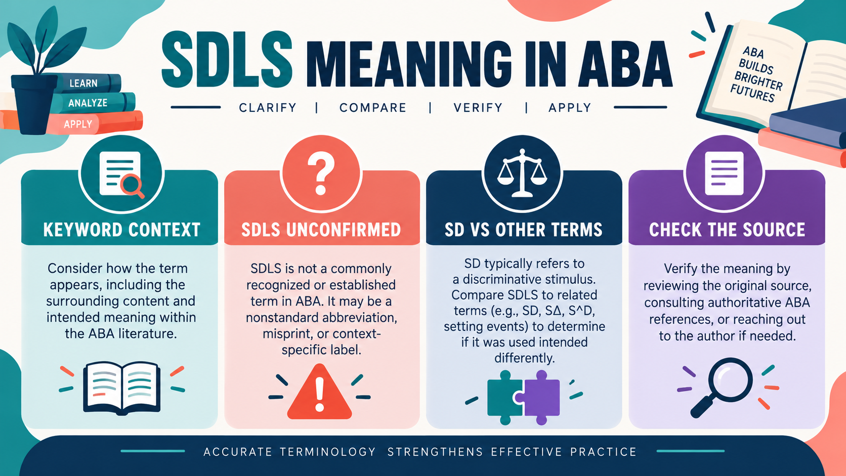 SDLS Meaning in ABA: How to Verify an Acronym Before Studying It SDLS Meaning in ABA: How to Verify an Acronym Before Studying Itimage_1