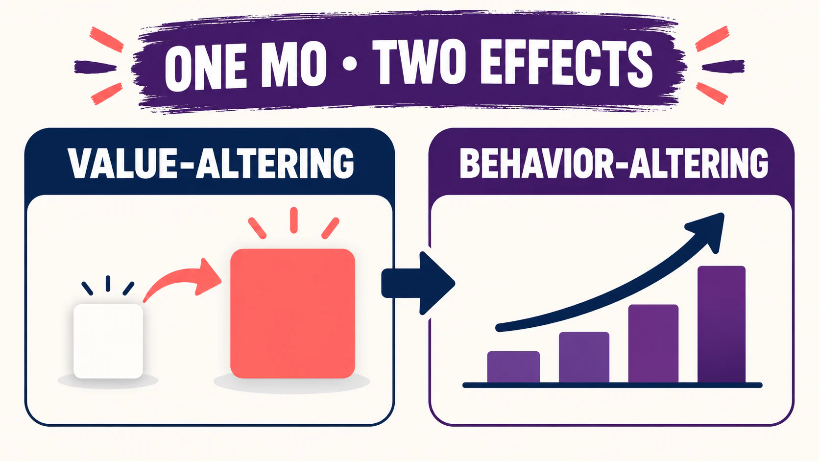 Value-Altering Effect ABA: EO, AO, and Exam Examples Value-Altering Effect ABA: EO, AO, and Exam Examplesimage_1