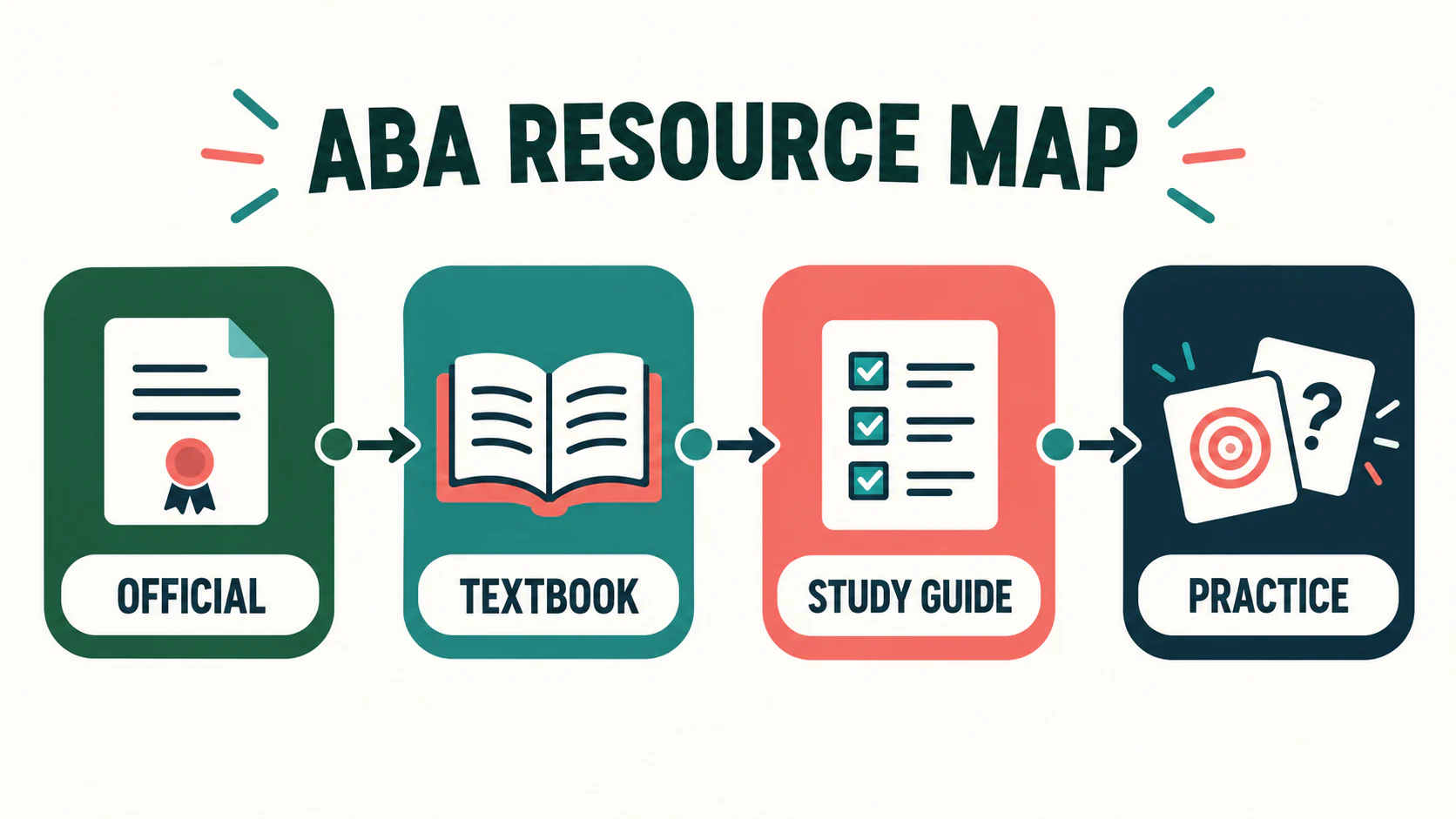 Handbook of ABA: How to Choose the Right BCBA Study Resource Handbook of ABA: How to Choose the Right BCBA Study Resourceimage_1
