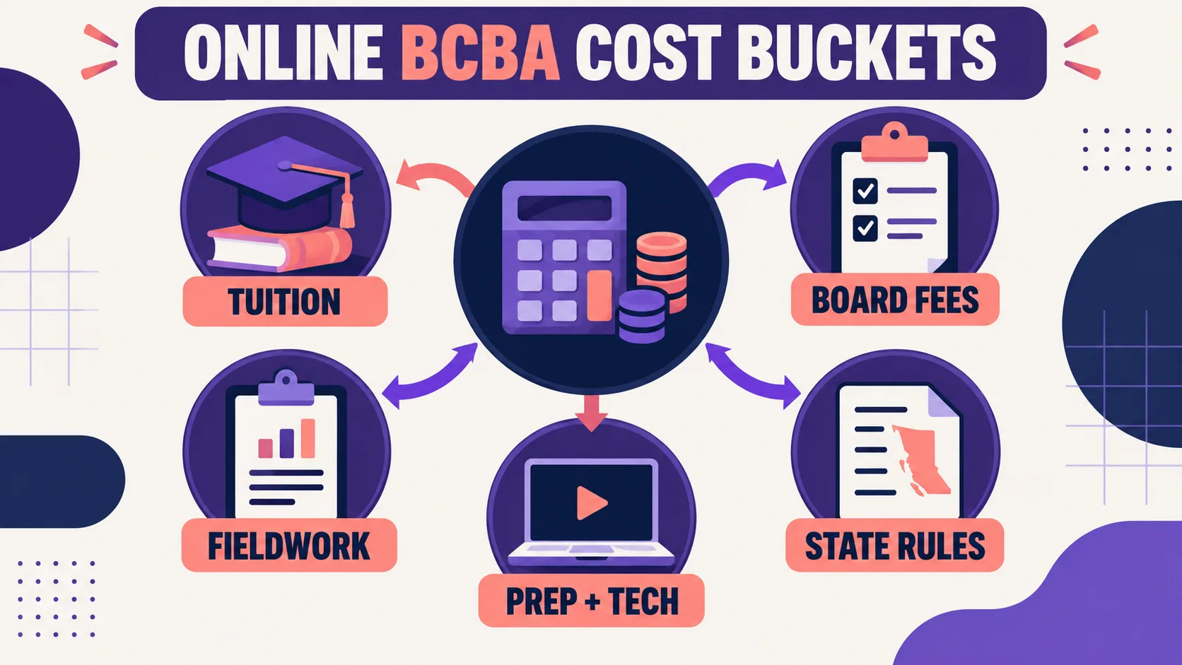 BCBA Certification Online Cost: What You Pay for School, Fees, and Fieldwork BCBA Certification Online Cost: What You Pay for School, Fees, and Fieldworkimage_1