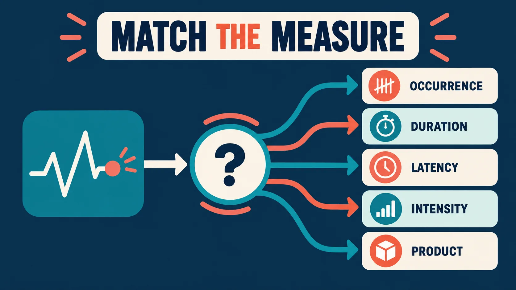 Measures of Behavior: How to Choose the Right ABA Measurement Measures of Behavior: How to Choose the Right ABA Measurementimage_1