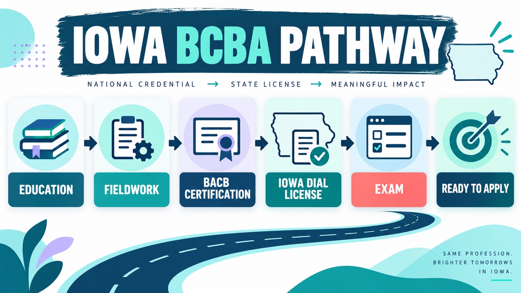 BCBA Certification Iowa: BACB Certification, State Licensure, and 2027 Planning BCBA Certification Iowa: BACB Certification, State Licensure, and 2027 Planningimage_1
