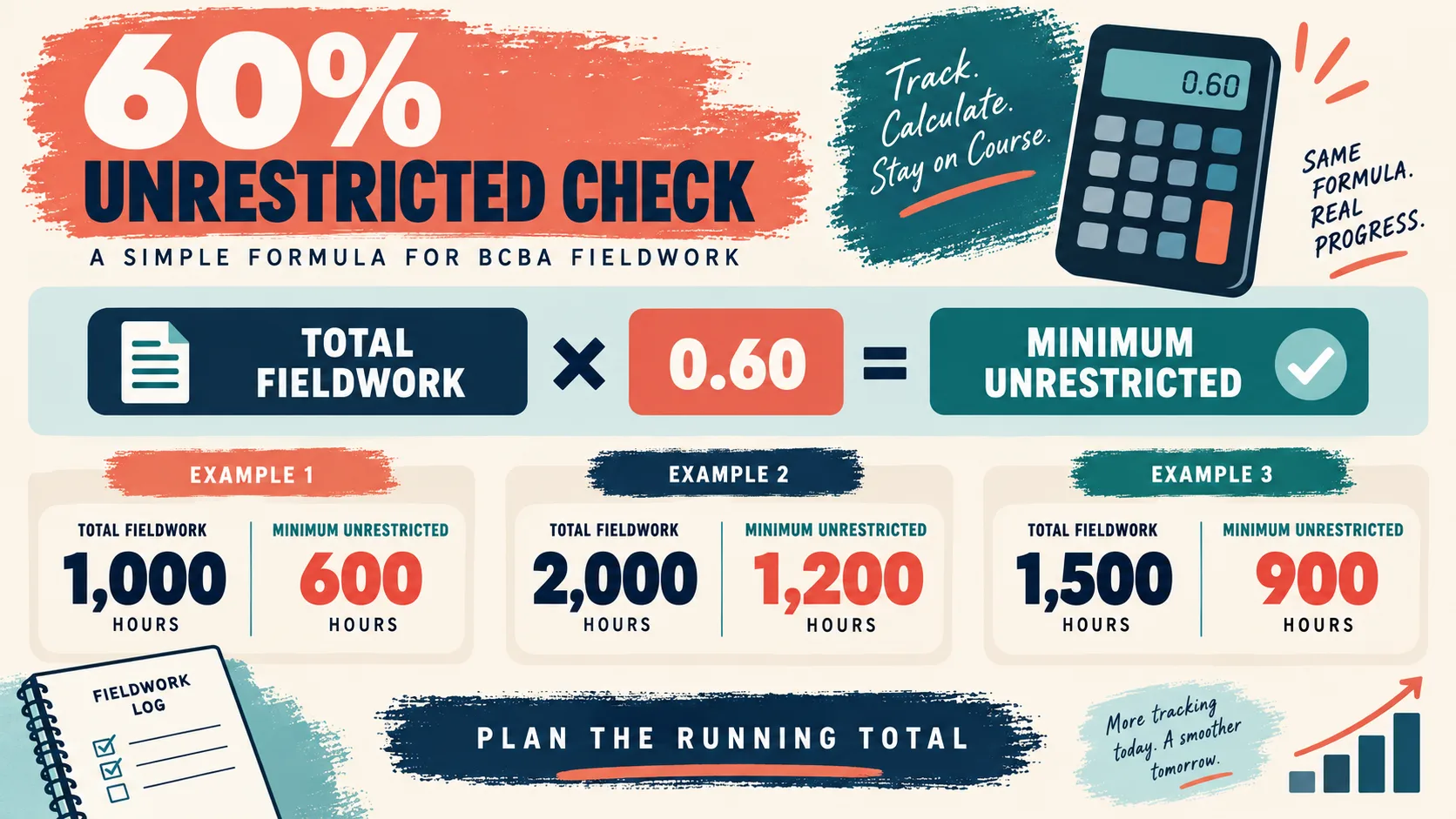 BACB Unrestricted Hours: The 60% Rule, Activities, and Documentation BACB Unrestricted Hours: The 60% Rule, Activities, and Documentationimage_1