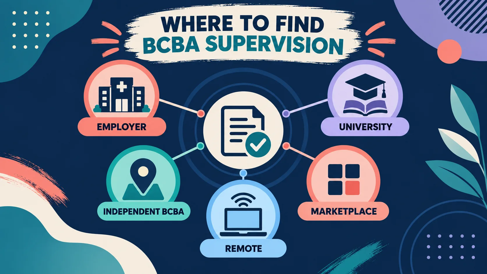 Where to Get BCBA Supervision Hours: 5 Places to Look and What to Verify Where to Get BCBA Supervision Hours: 5 Places to Look and What to Verifyimage_1