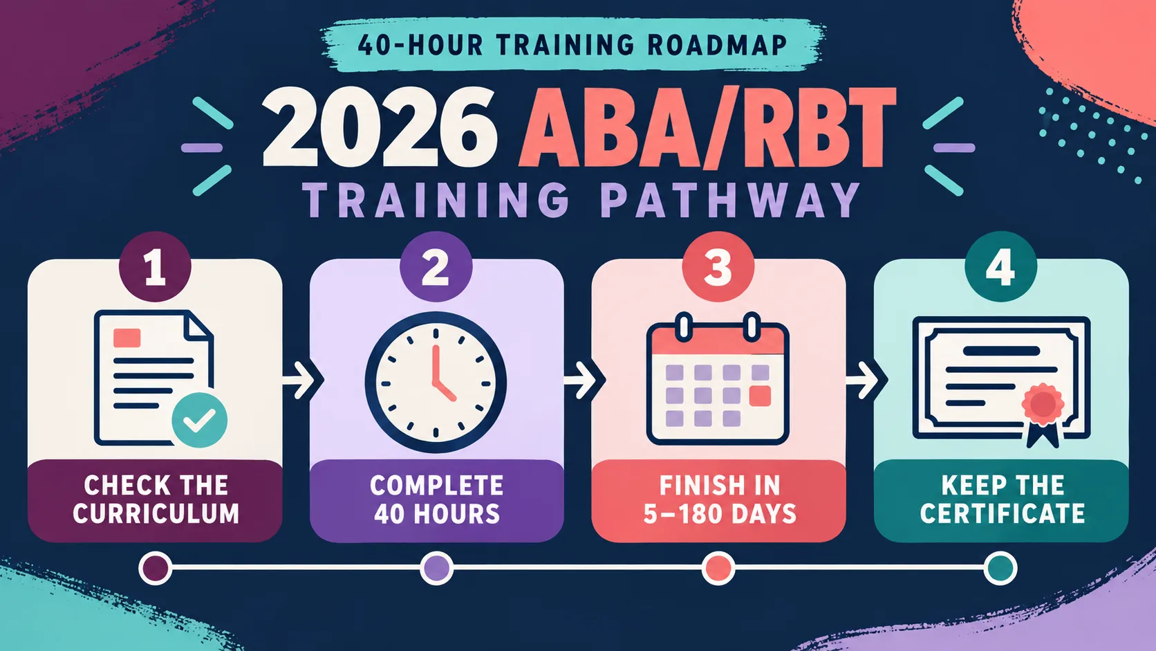 ABA 40 hour training: 2026 RBT Requirements, Timeline, and Certificate Checklist ABA 40 hour training: 2026 RBT Requirements, Timeline, and Certificate Checklistimage_1
