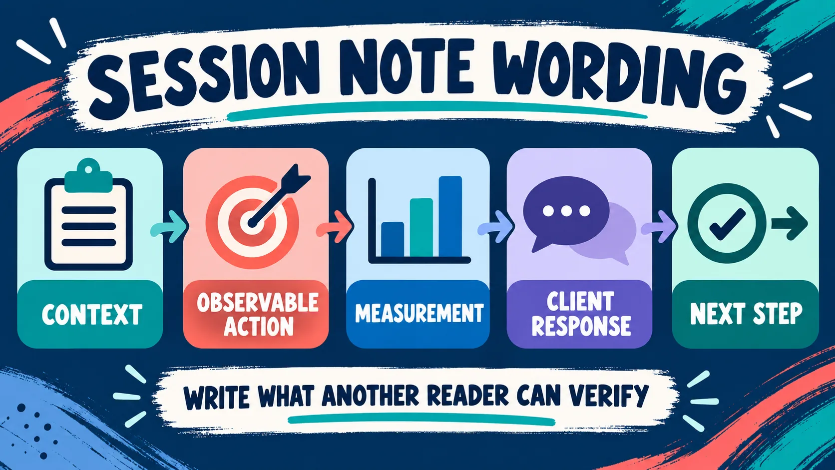 ABA Terms for Session Notes: Observable, Measurable Wording Guide ABA Terms for Session Notes: Observable, Measurable Wording Guideimage_1